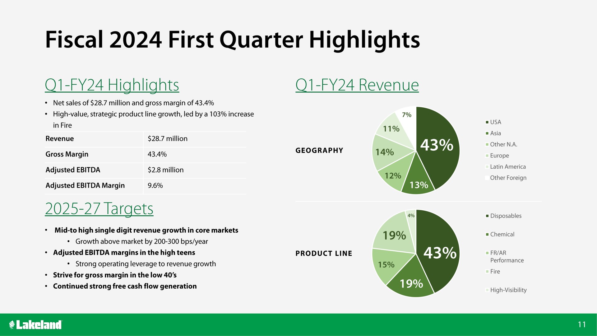 fiscal first quarter highlights | Lakeland Bancorp
