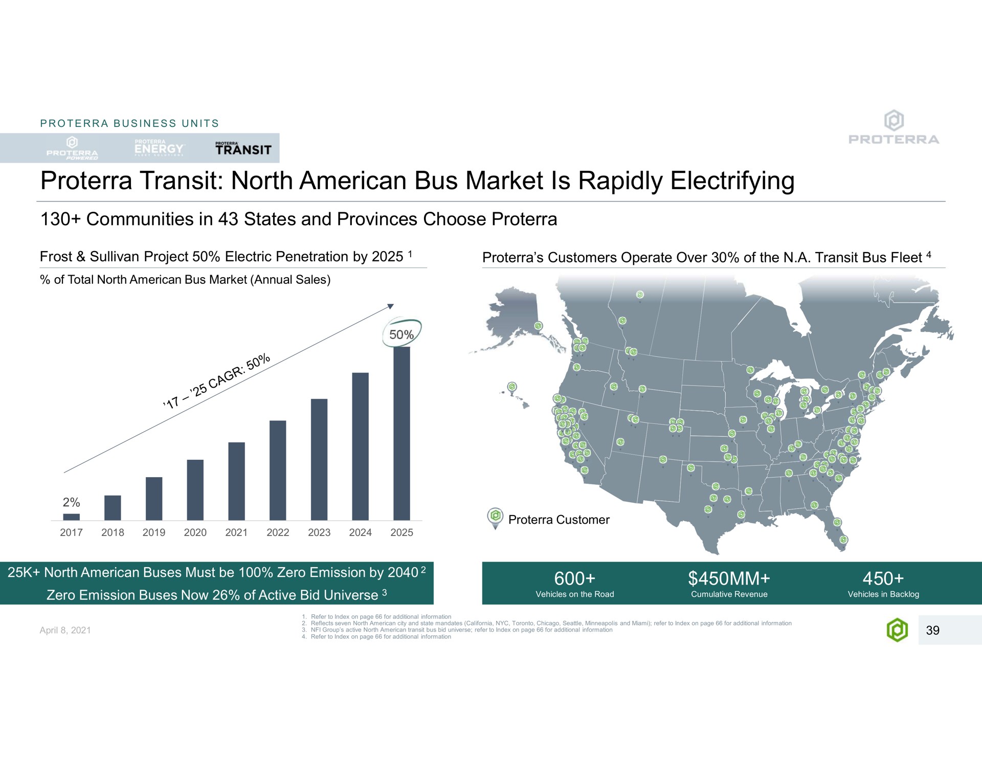 transit north bus market is rapidly electrifying business units communities in states and provinces choose frost project electric penetration by customers operate over of the a fleet of total annual sales customer of buses must be zero emission by zero emission buses now of active bid universe vehicles on the road cumulative revenue vehicles in backlog refer to index on page for additional information reflects seven city and state mandates and refer to index on page for additional information group active bid universe refer to index on page for additional refer to index on page for additional information | Proterra