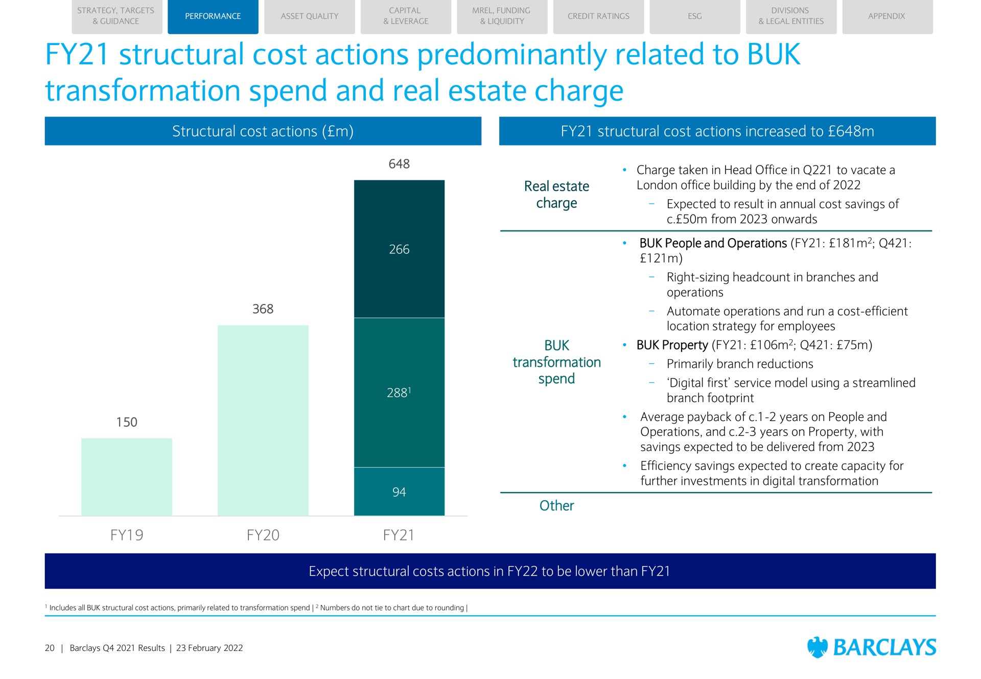structural cost actions predominantly related to transformation spend and real estate charge structural cost actions structural cost actions increased to real estate charge transformation spend other expect structural costs actions in to be lower than | Barclays