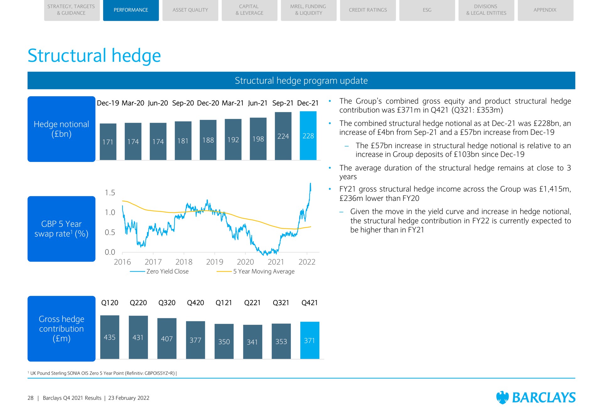 structural hedge structural hedge program update hedge notional year swap rate gross hedge contribution a bee coe gene ley | Barclays