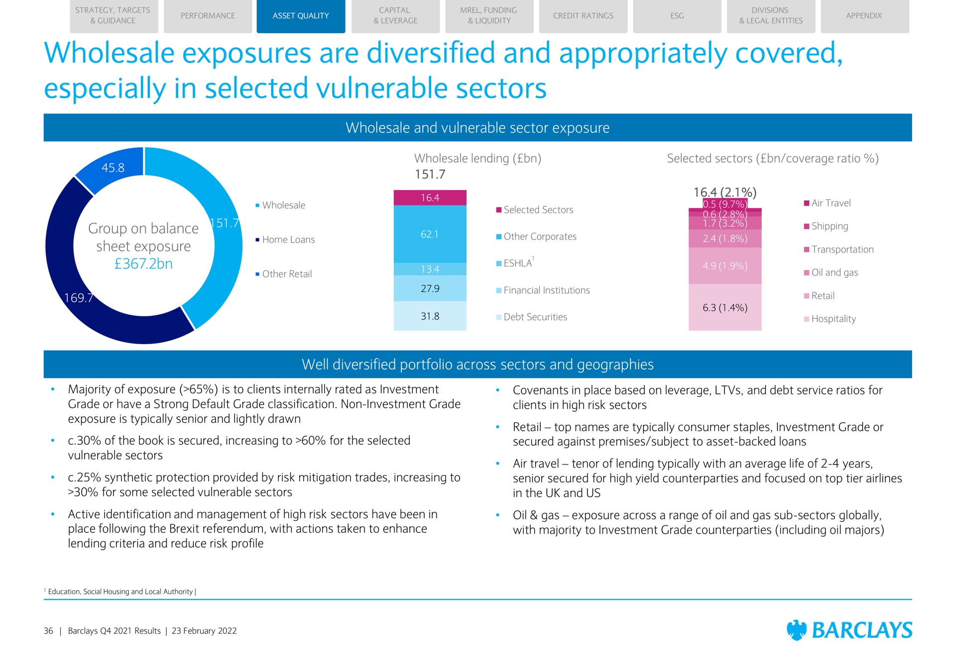 wholesale exposures are diversified and appropriately covered especially in selected vulnerable sectors wholesale and vulnerable sector exposure group on balance sheet exposure well diversified portfolio across sectors and geographies | Barclays