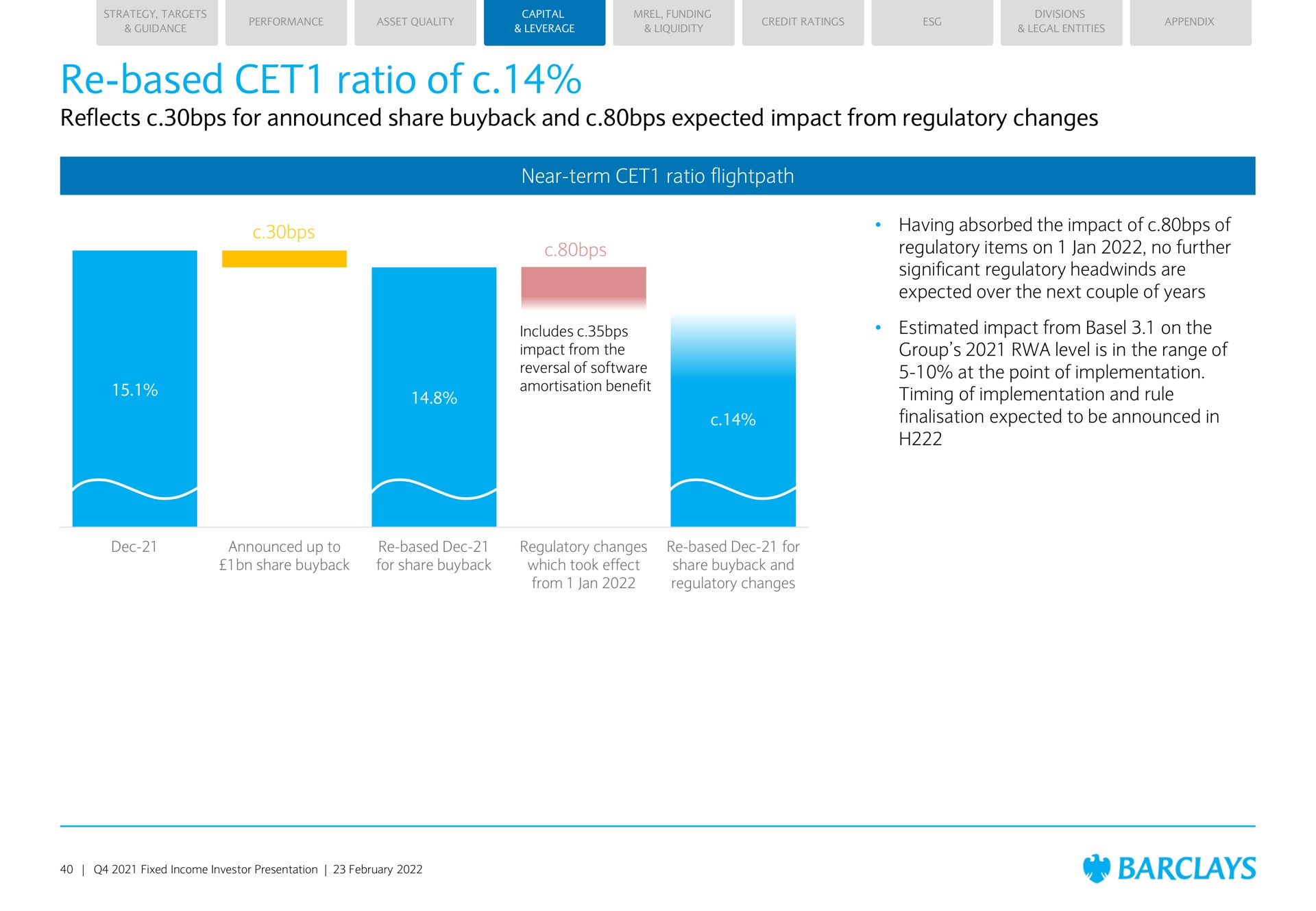 based ratio of reflects for announced share and expected impact from regulatory changes near term ratio having absorbed the impact of of regulatory items on no further significant regulatory are expected over the next couple of years estimated impact from on the group level is in the range of at the point of implementation timing of implementation and rule expected to be announced in reversal | Barclays