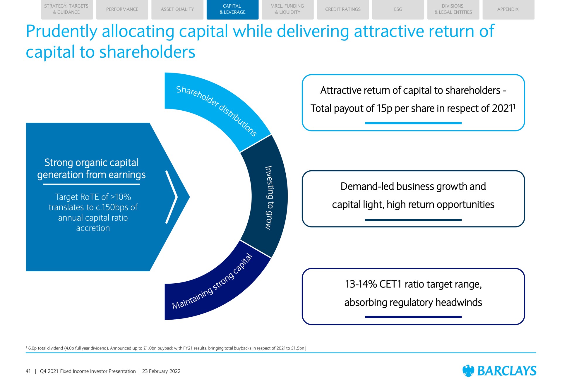 prudently allocating capital while delivering attractive return of capital to shareholders attractive return of capital to shareholders total of per share in respect of demand led business growth and capital light high return opportunities ratio target range absorbing regulatory strong organic capital generation from earnings target rote of translates to of annual capital ratio accretion | Barclays