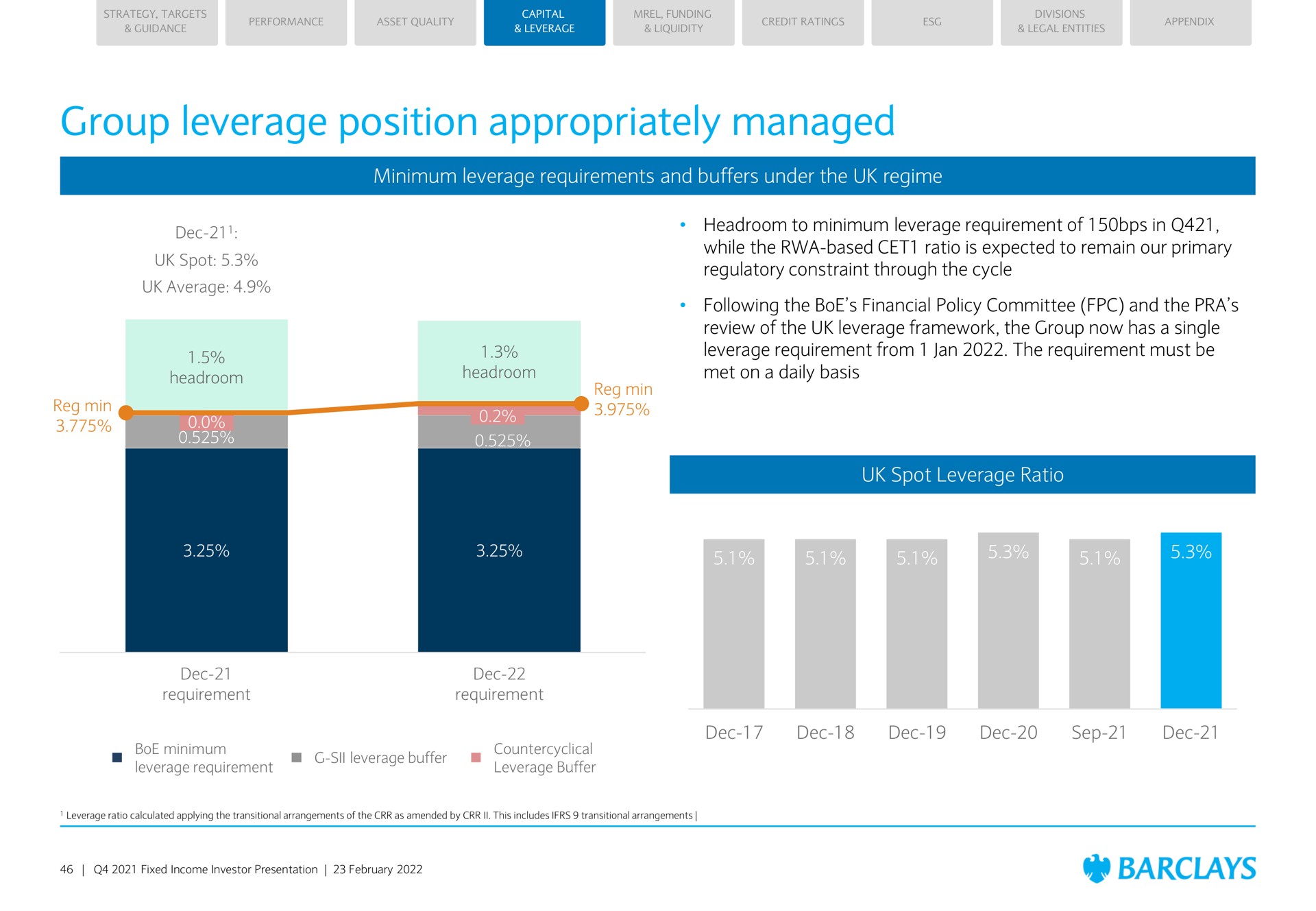group leverage position appropriately managed minimum leverage requirements and buffers under the regime headroom to minimum leverage requirement of in while the based ratio is expected to remain our primary regulatory constraint through the cycle following the financial policy committee and the review of the leverage framework the group now has a single leverage requirement from the requirement must be met on a daily basis spot leverage ratio | Barclays
