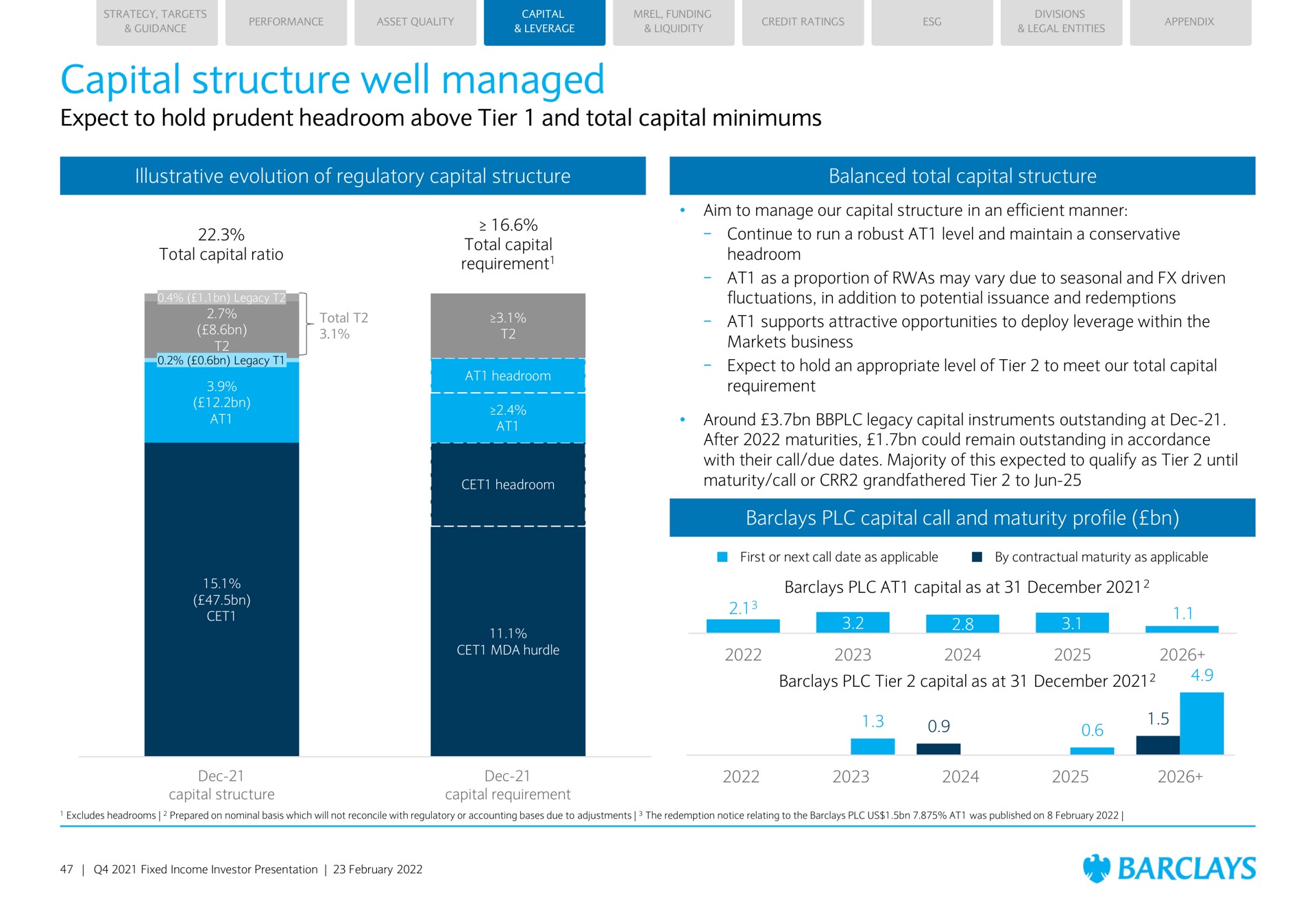capital structure well managed expect to hold prudent headroom above tier and total capital minimums illustrative evolution of regulatory capital structure balanced total capital structure capital call and maturity profile get abies | Barclays