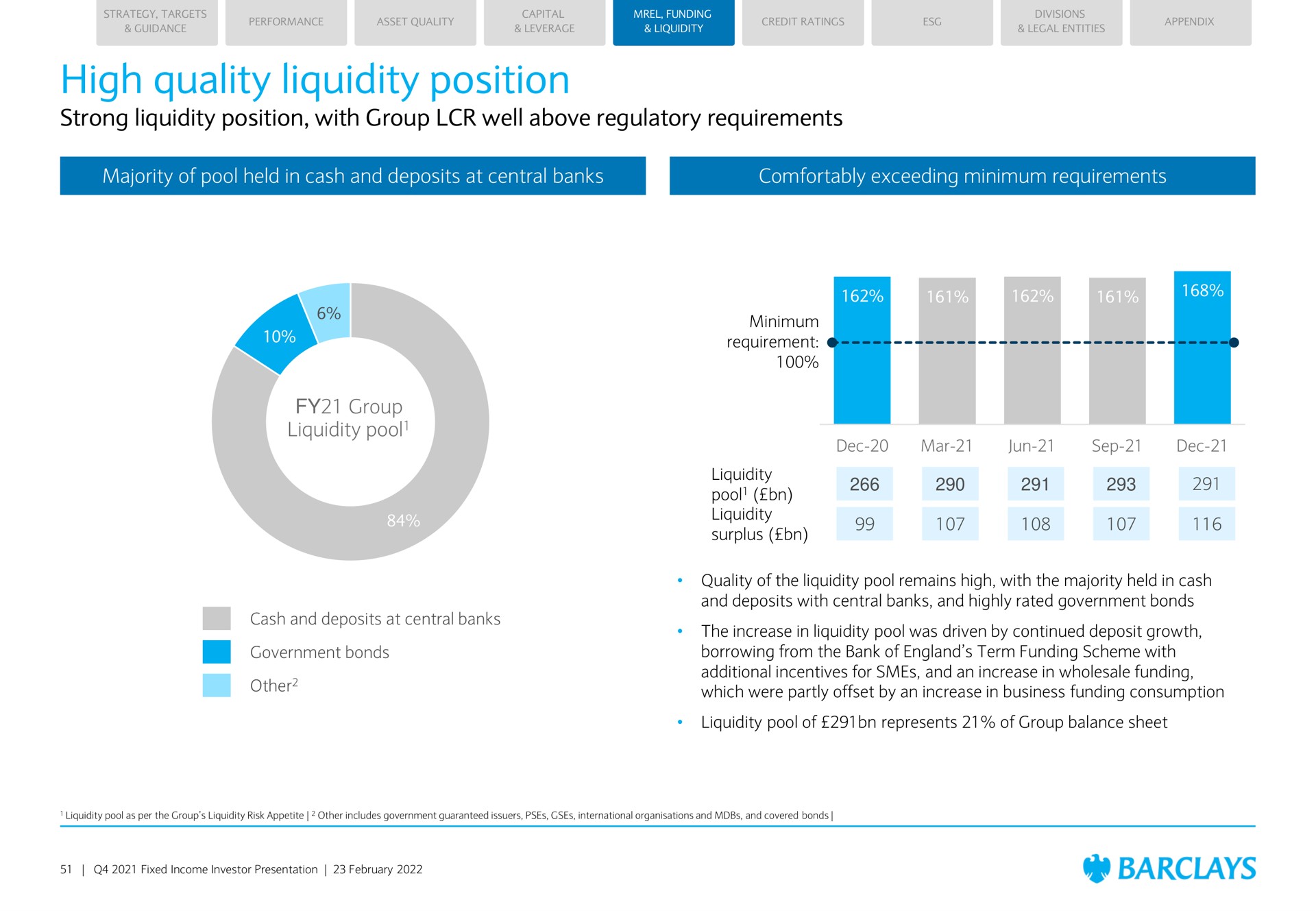high quality liquidity position strong liquidity position with group well above regulatory requirements majority of pool held in cash and deposits at central banks comfortably exceeding minimum requirements group liquidity pool me | Barclays