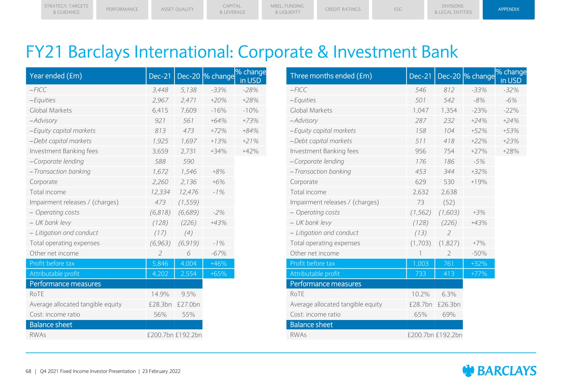international corporate investment bank | Barclays