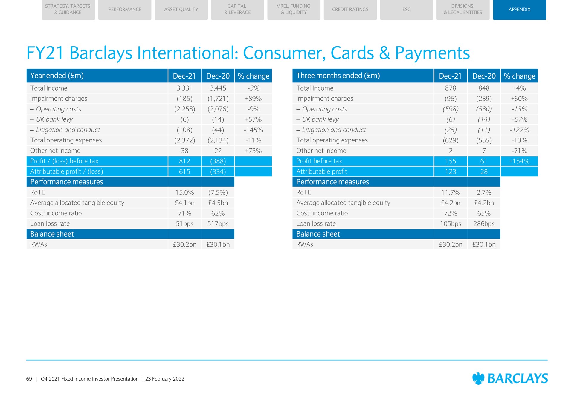 international consumer cards payments i are | Barclays