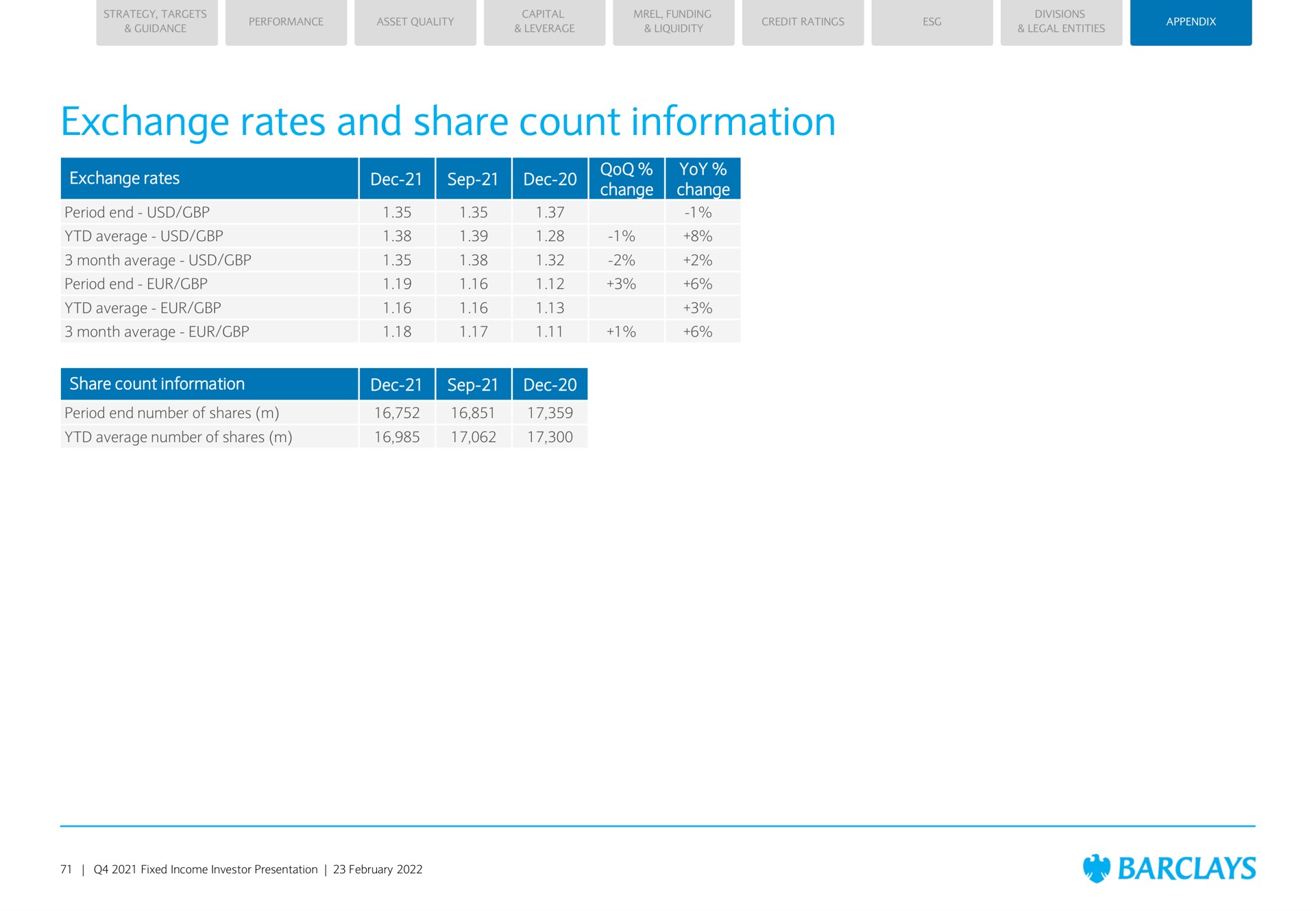 exchange rates and share count information | Barclays