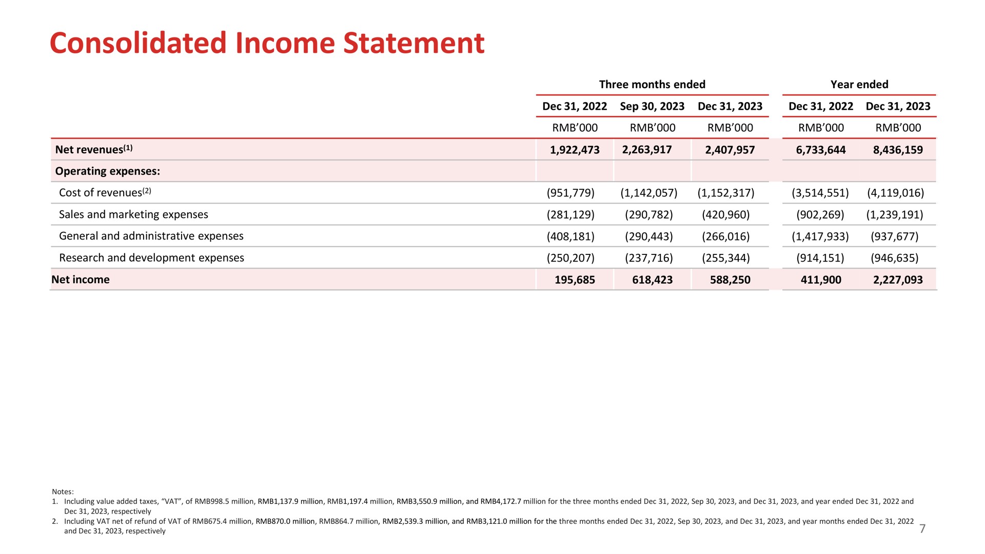 consolidated income statement | Full Track Alliance