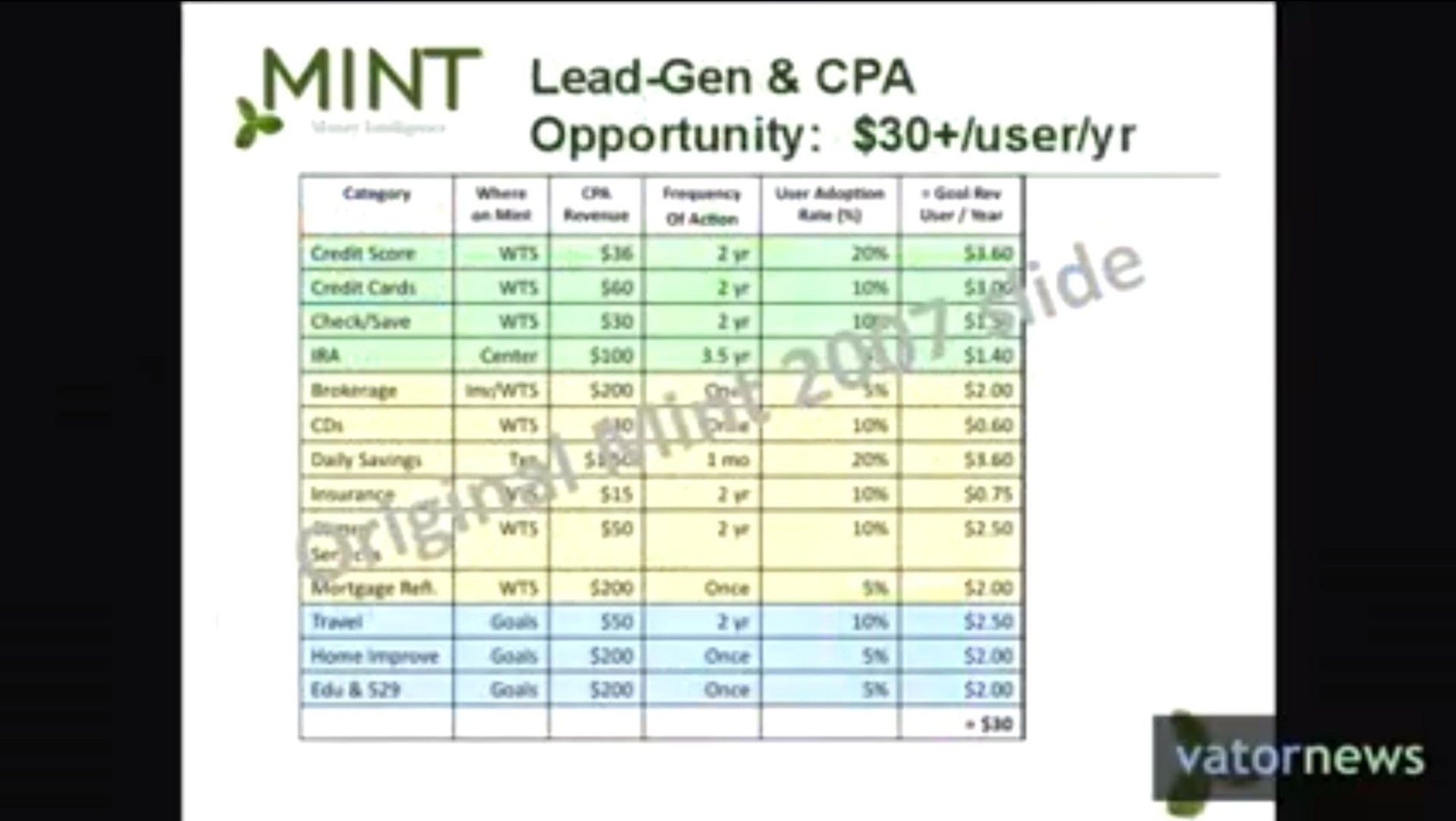lead gen | Mint