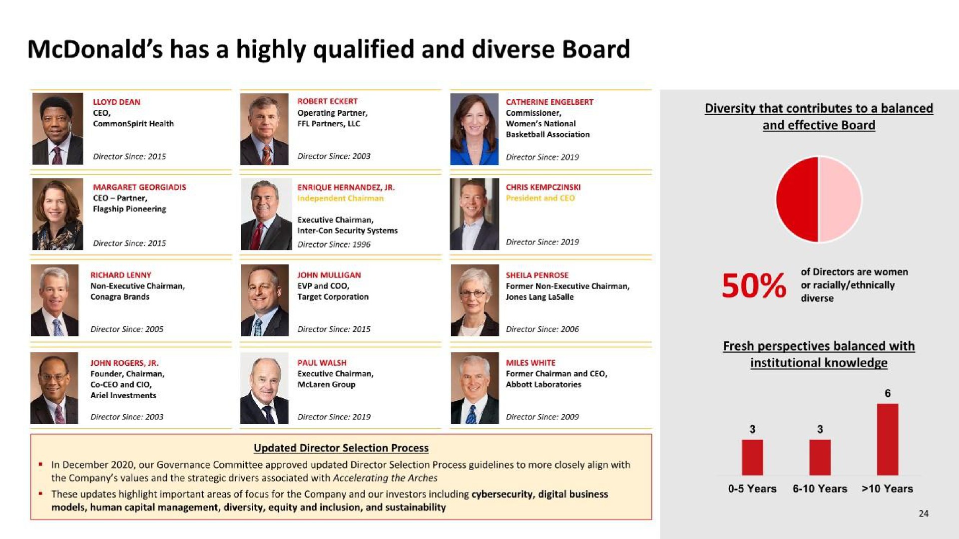 has a highly qualified and diverse board | McDonald's