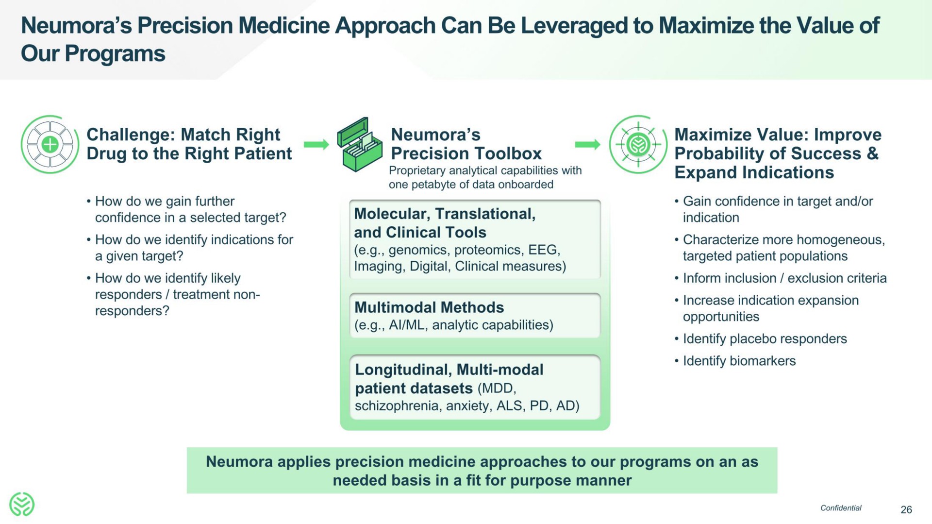 precision medicine approach can be leveraged to maximize the value of our programs | Neumora Therapeutics