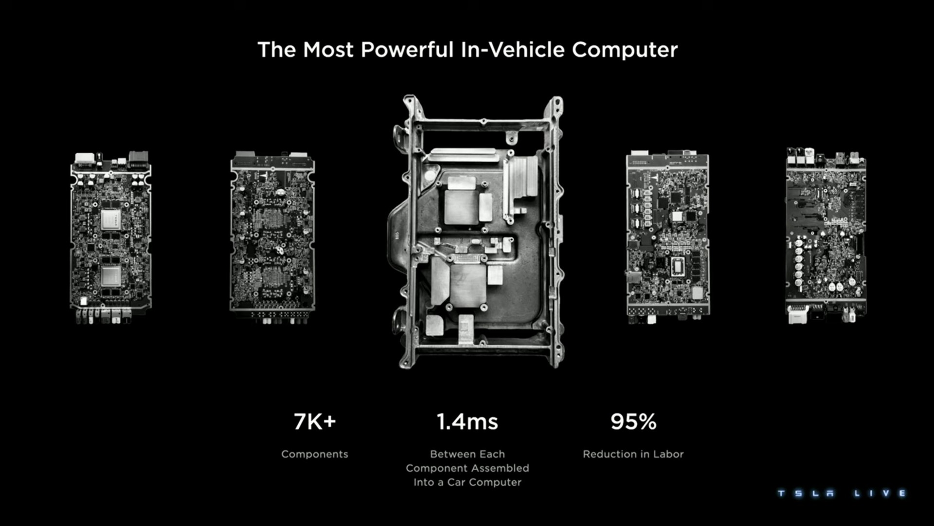 the most powerful in vehicle computer | Tesla