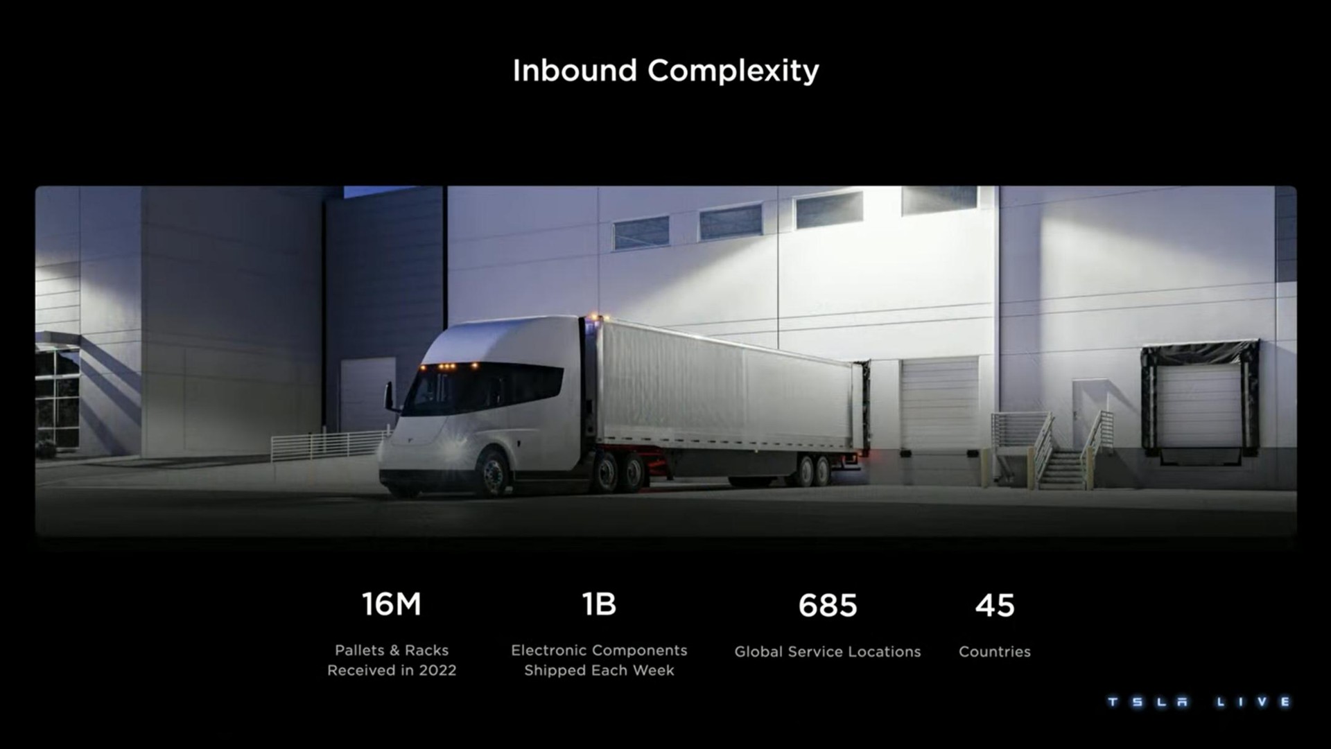 inbound complexity | Tesla