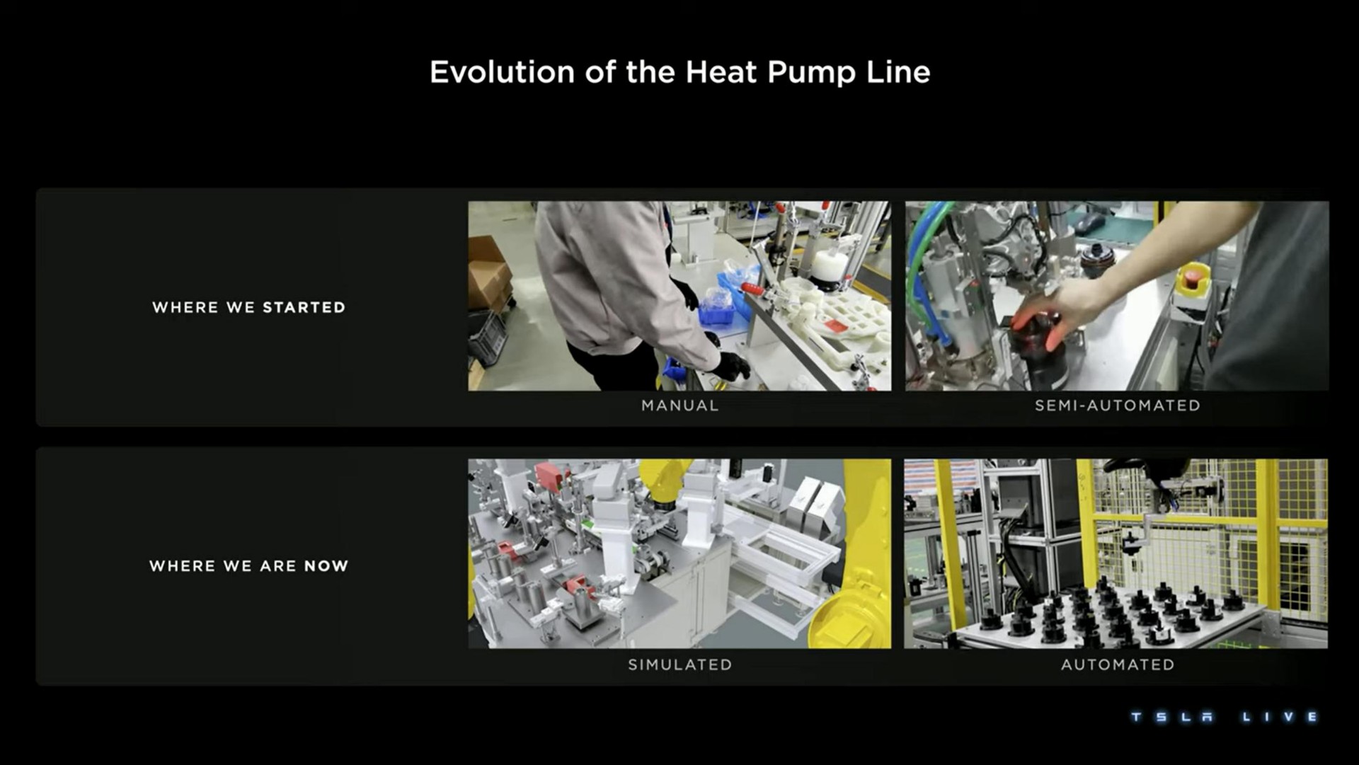 evolution of the heat pump line | Tesla