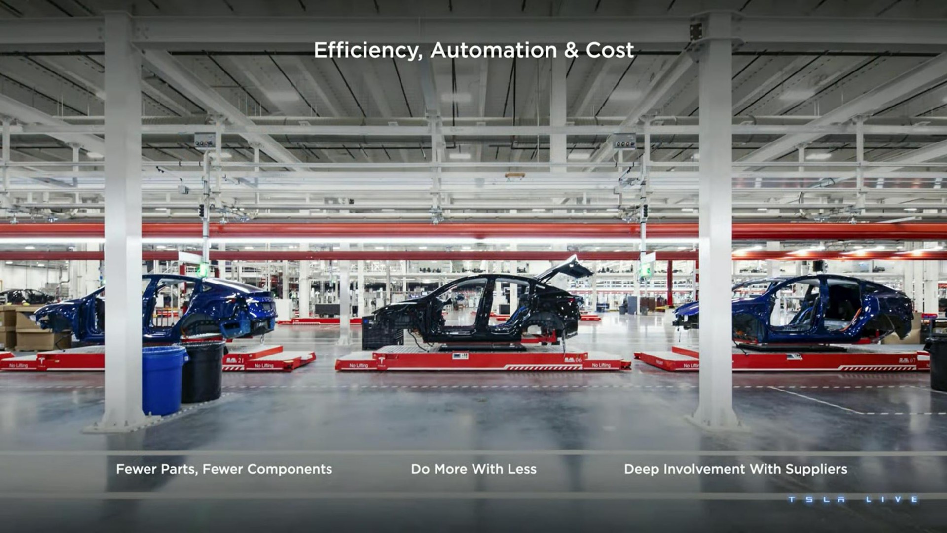efficiency cost | Tesla
