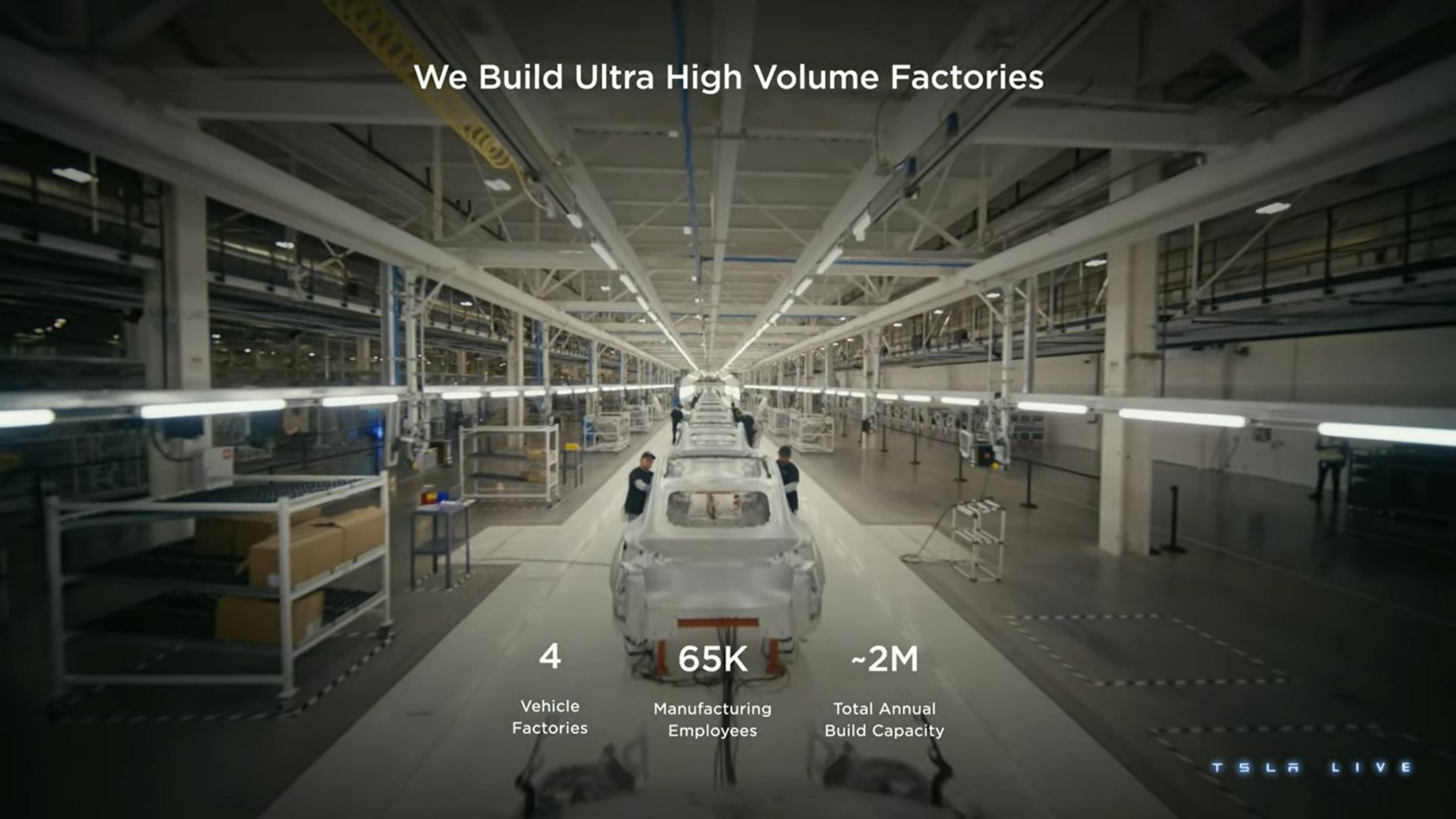 atle build ultra high volume factories | Tesla