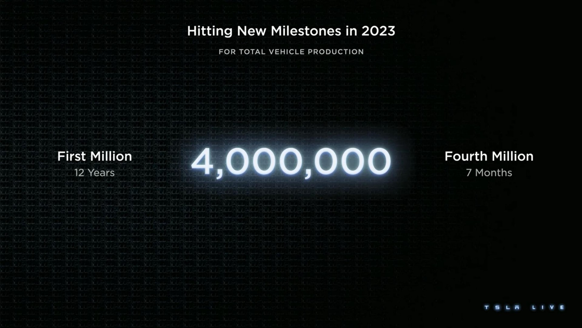 hitting new milestones in a | Tesla
