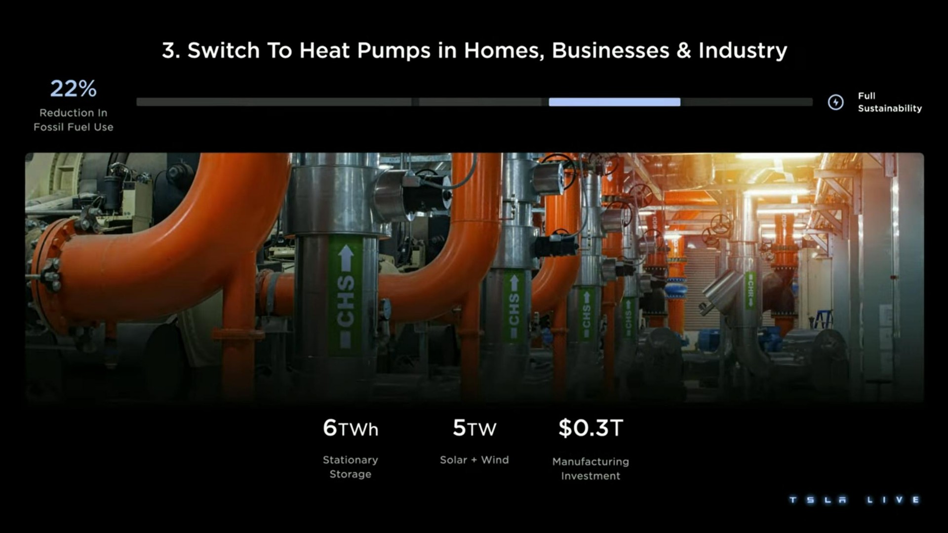 switch to heat pumps in homes businesses industry bow | Tesla