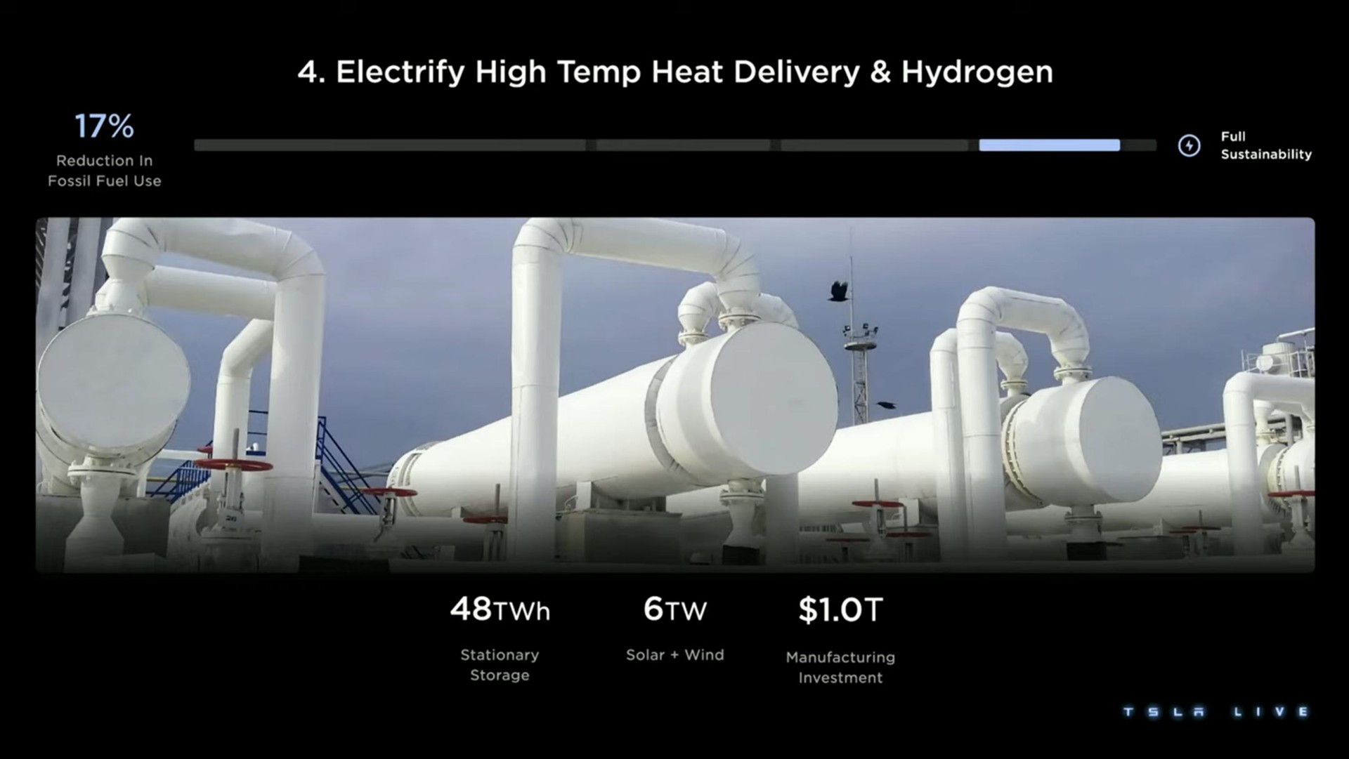 electrify high temp heat delivery hydrogen a | Tesla