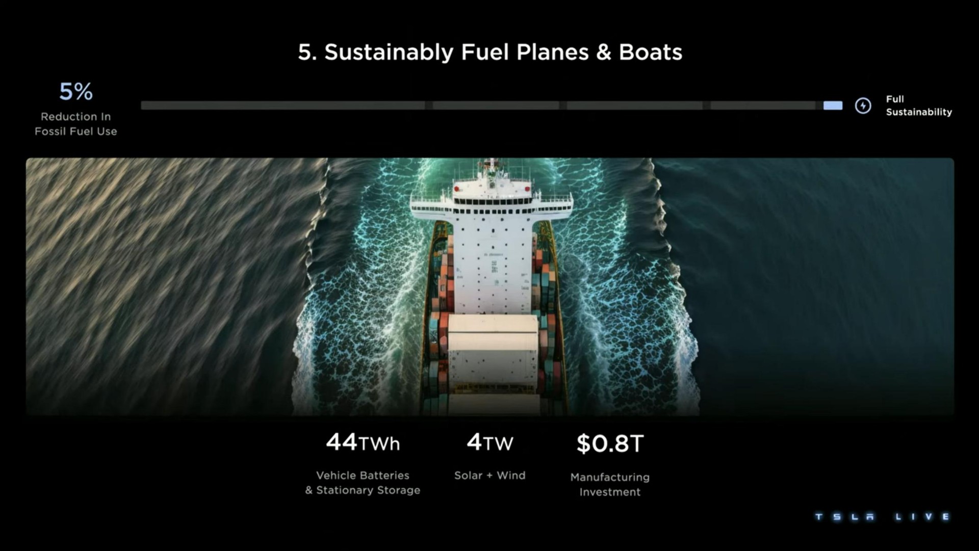 fuel planes boats | Tesla