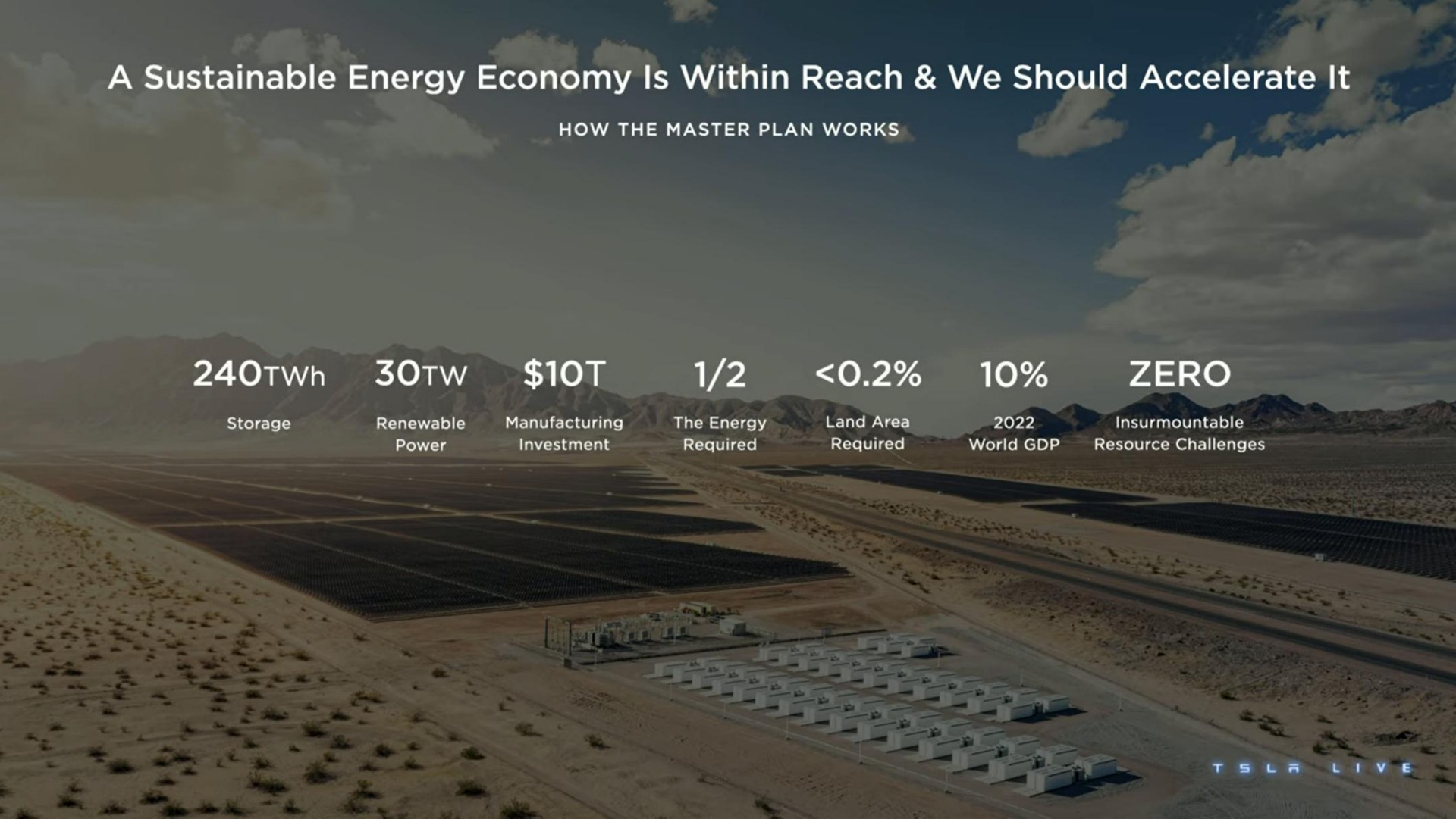 a sustainable energy economy is within reach we should accelerate it zero | Tesla