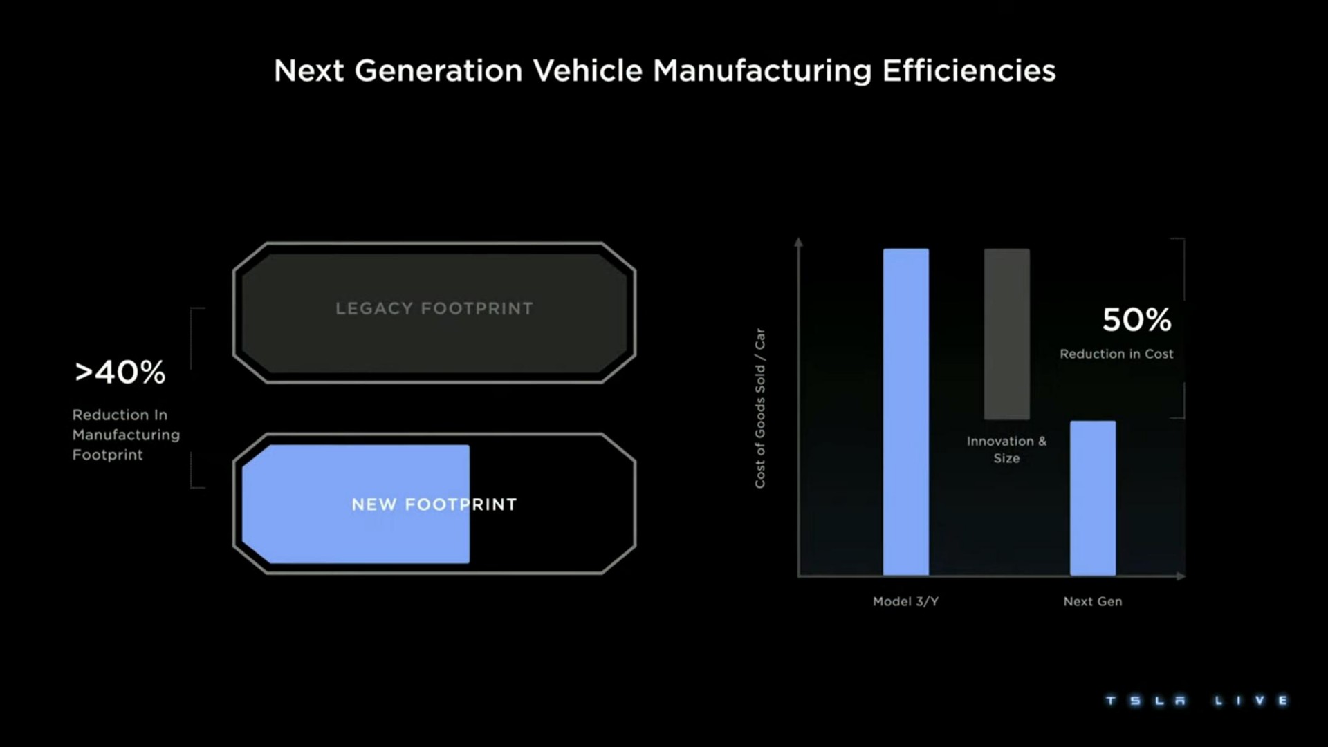 next generation vehicle manufacturing efficiencies pal a | Tesla