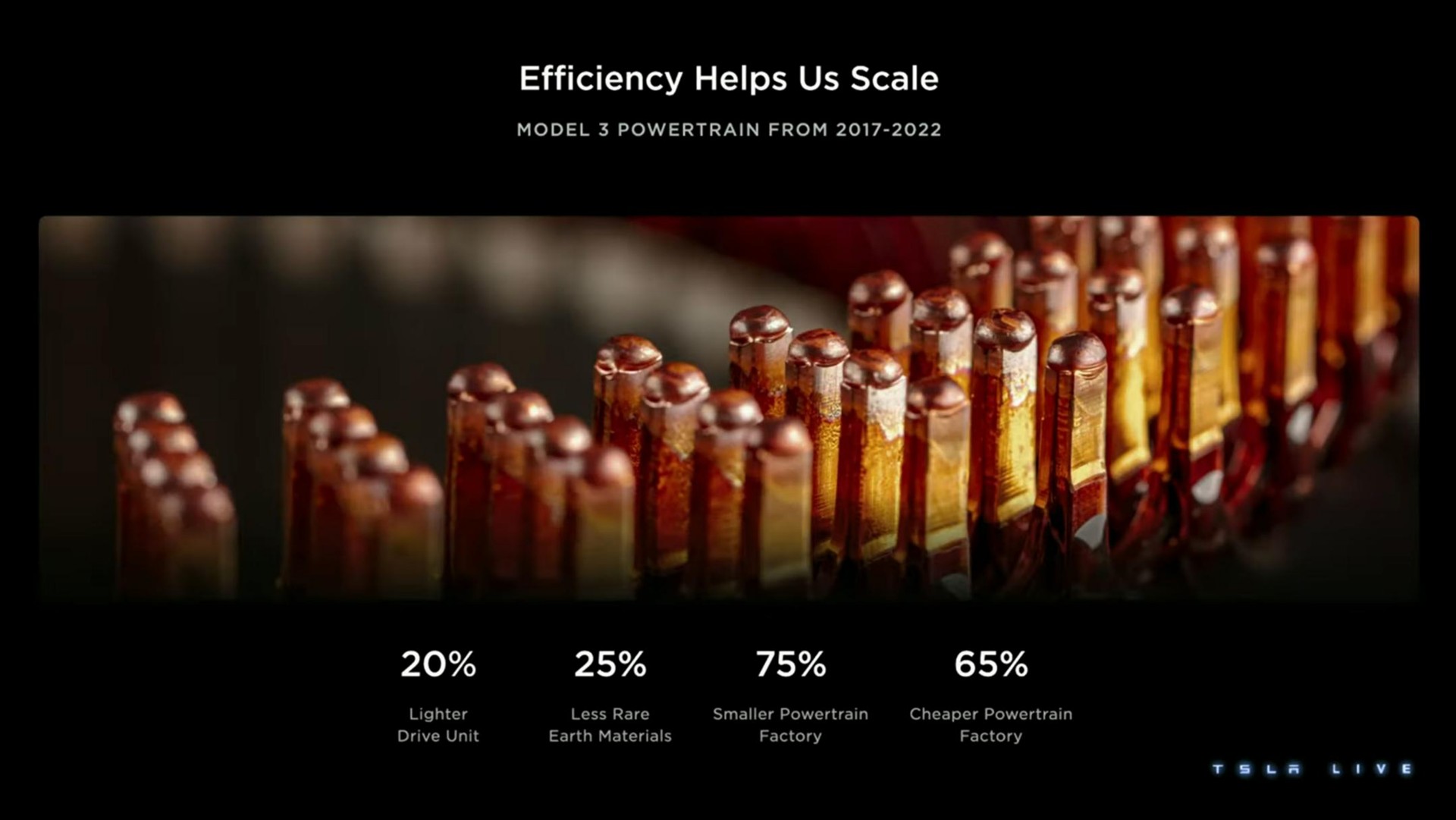 efficiency helps us scale hey | Tesla
