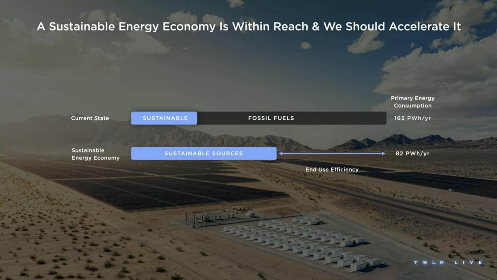 a sustainable energy economy is within reach we should accelerate it fossil fuels | Tesla