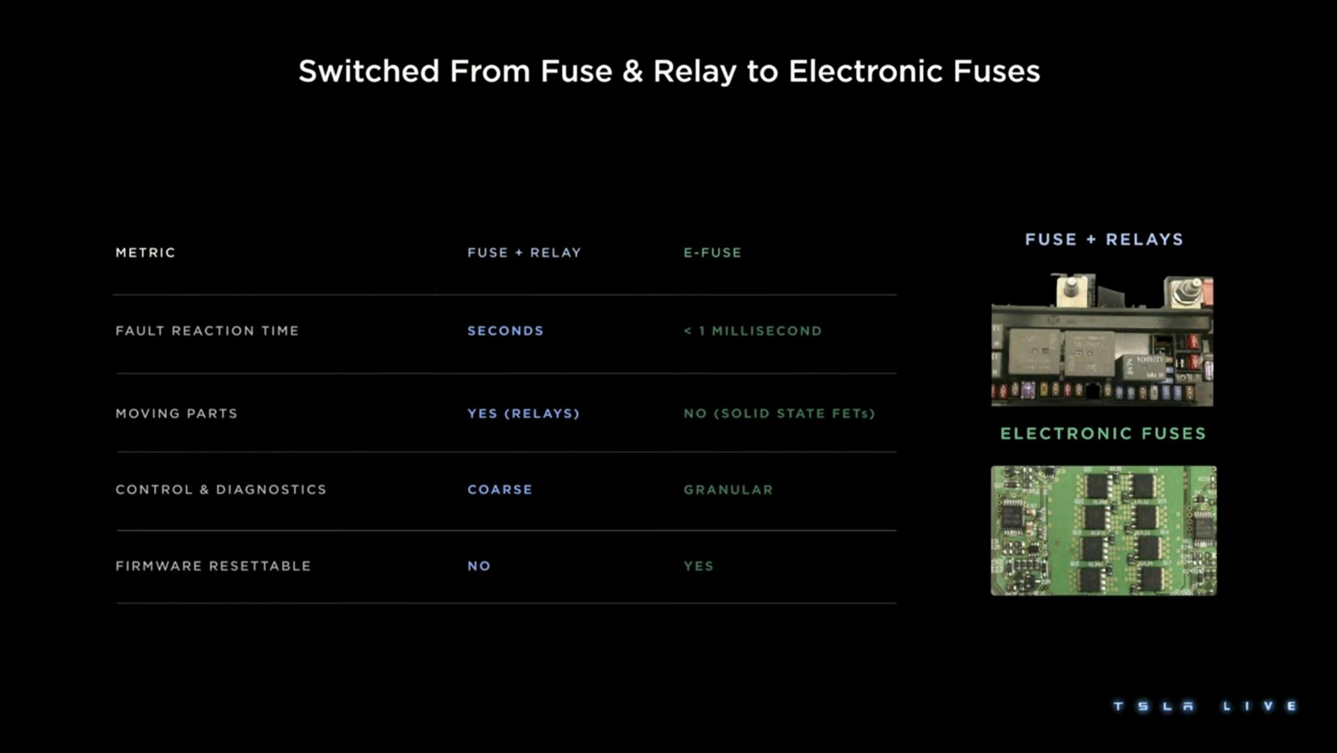 switched from fuse relay to electronic fuses i a | Tesla