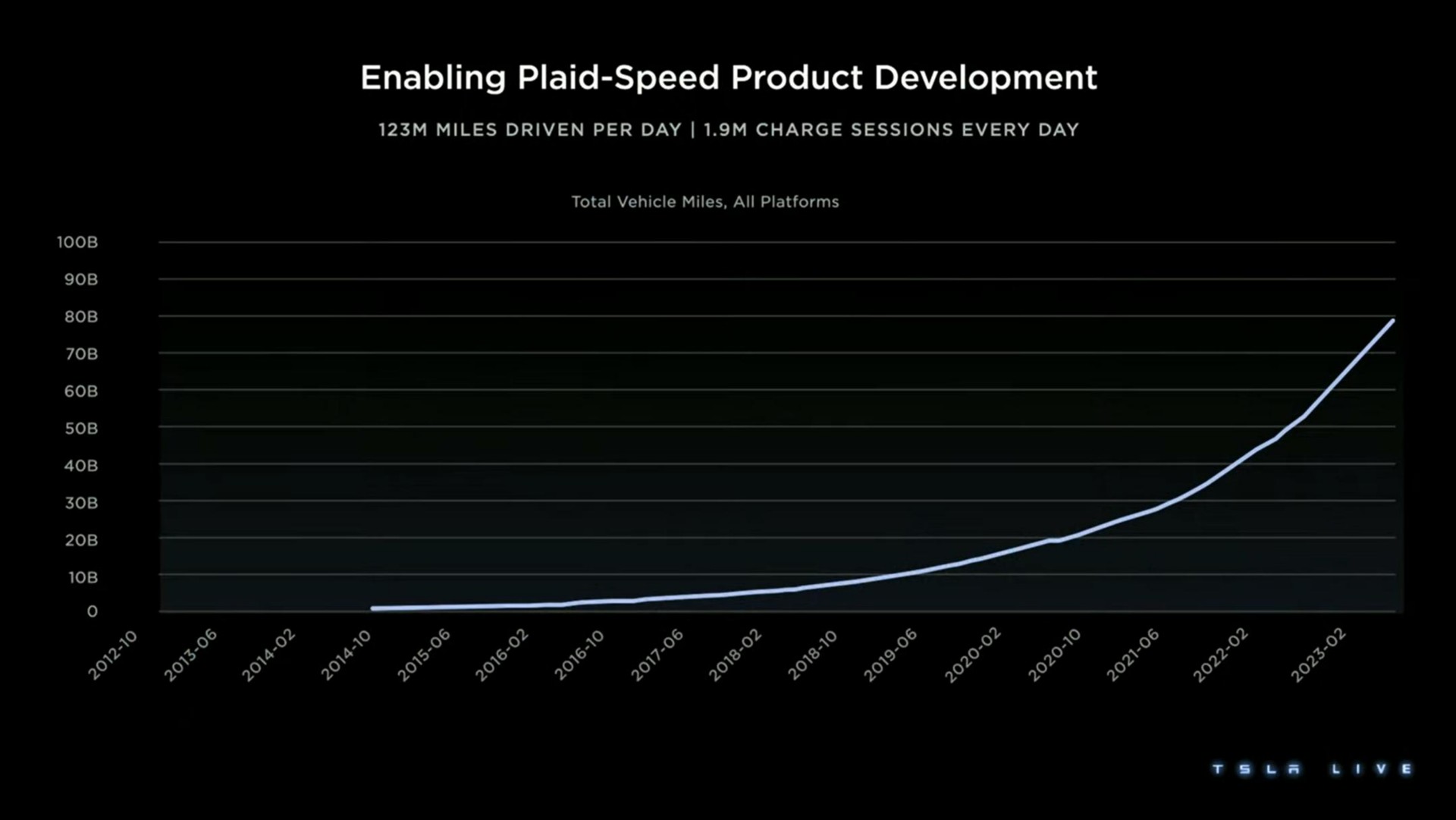 enabling plaid speed product development | Tesla