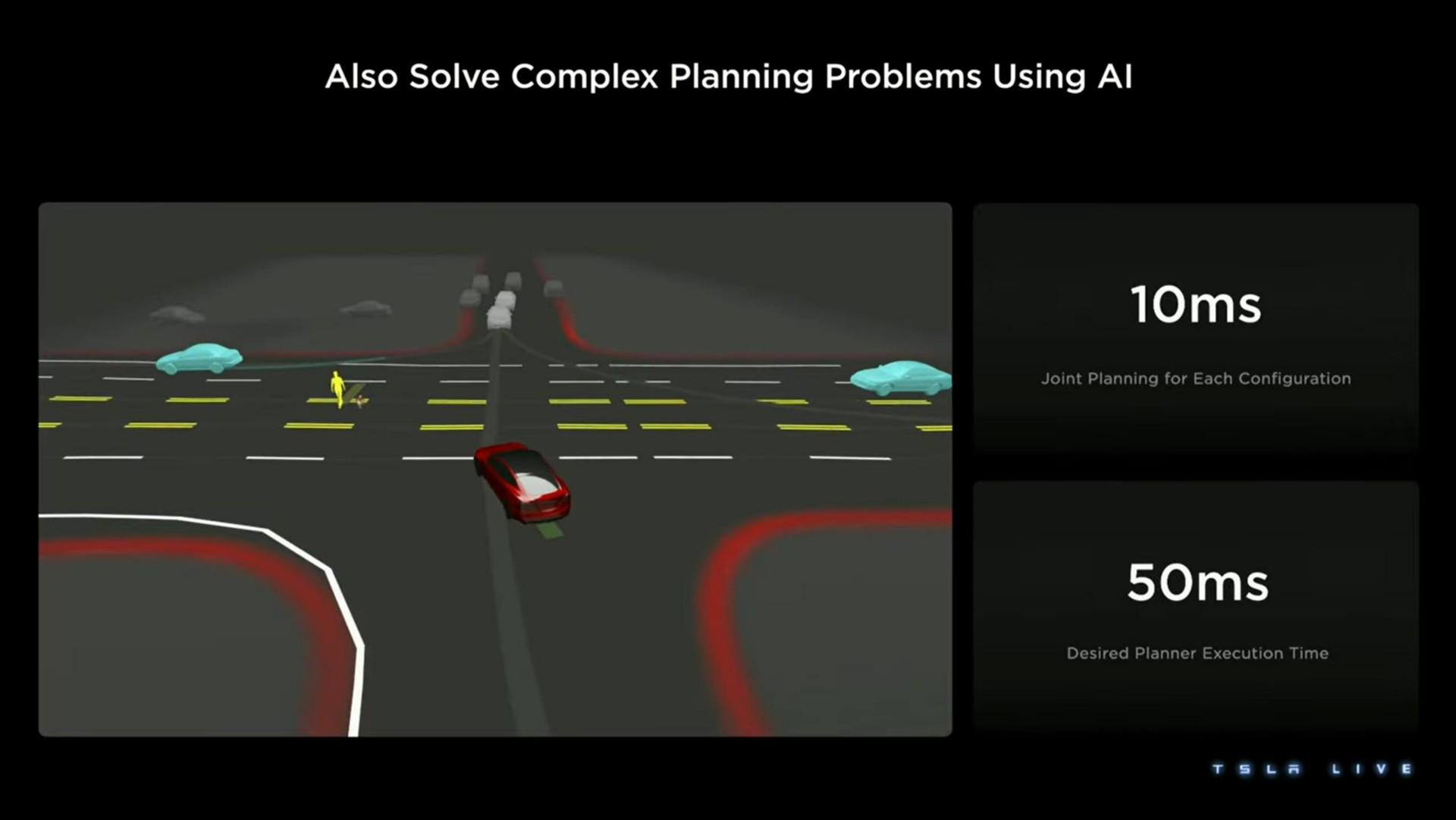also solve complex planning problems using | Tesla