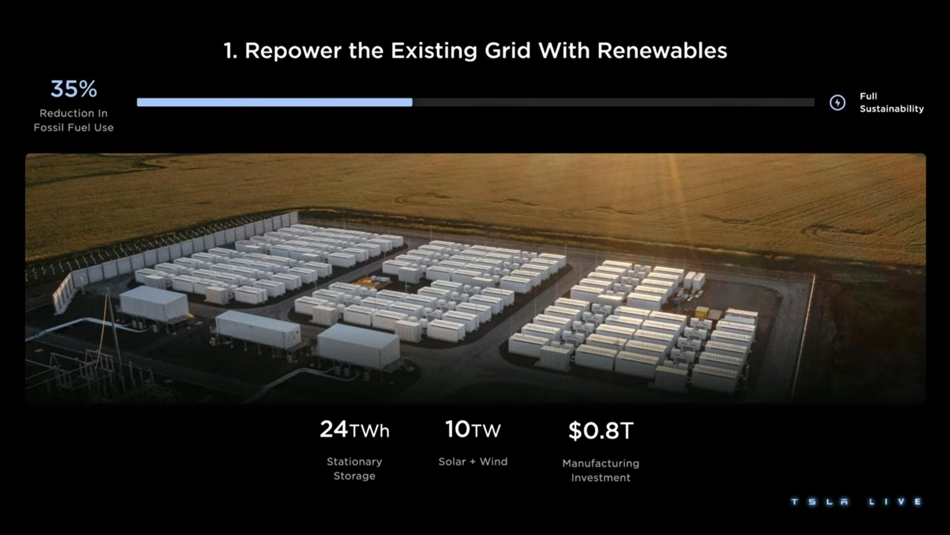 the existing grid with pee | Tesla