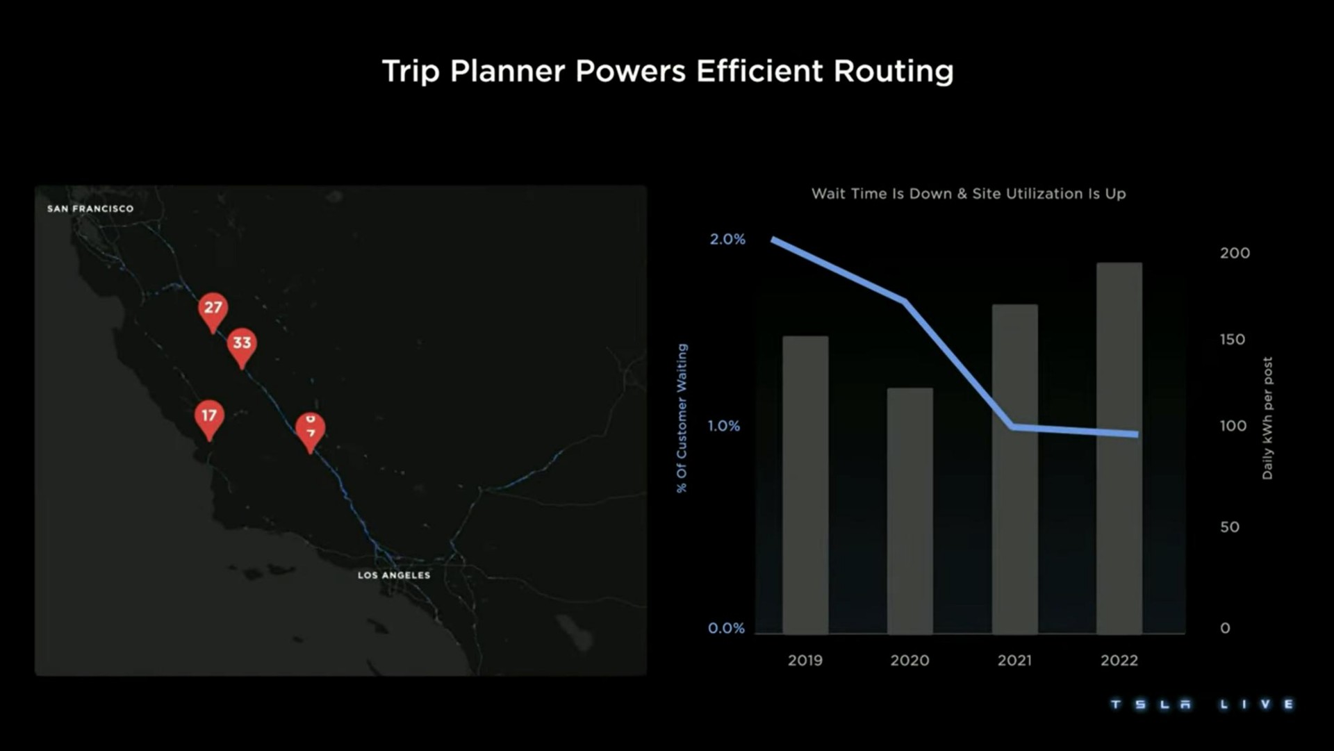trip planner powers efficient routing | Tesla