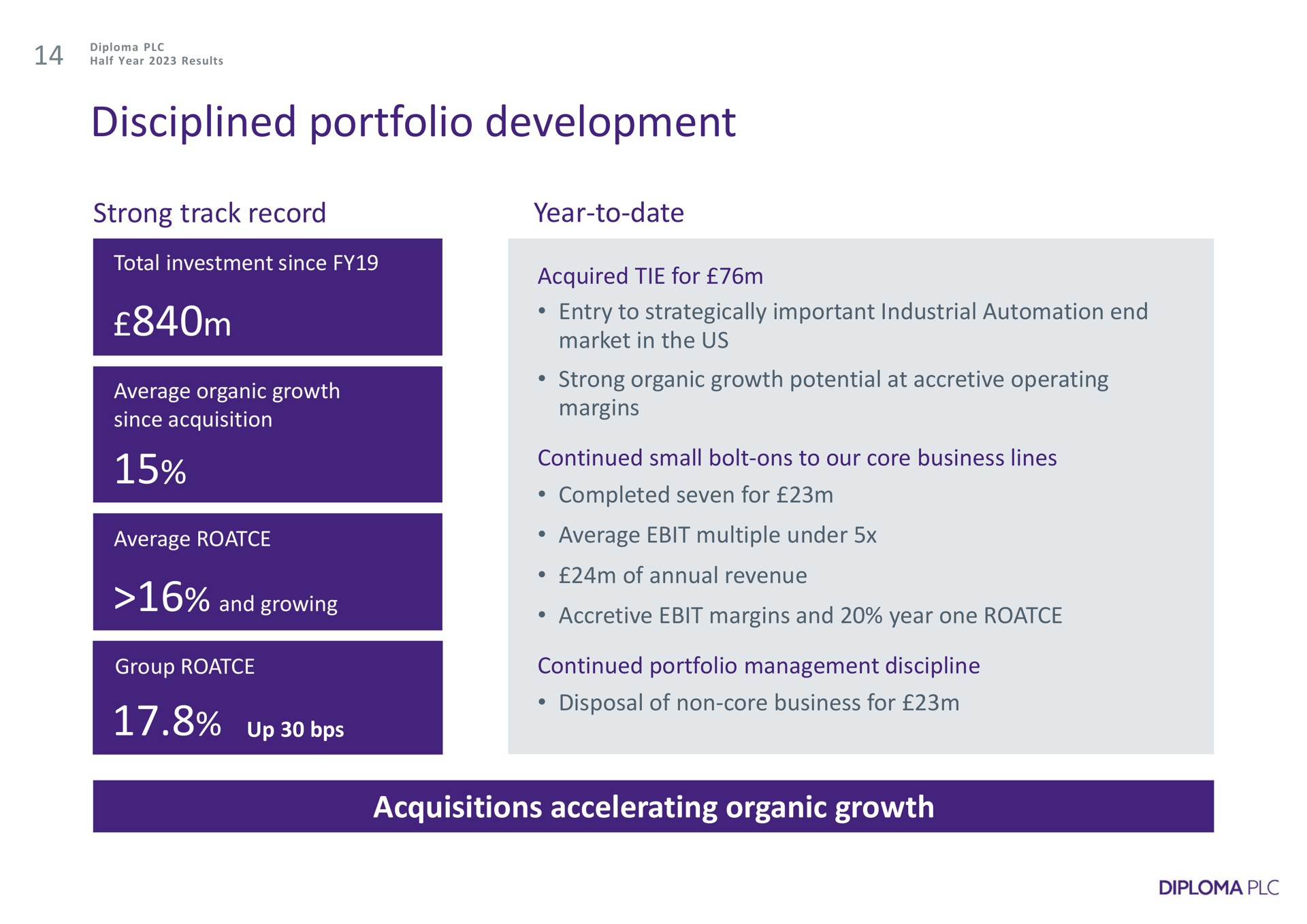 disciplined portfolio development strong track record year to date acquisitions accelerating organic growth | Diploma