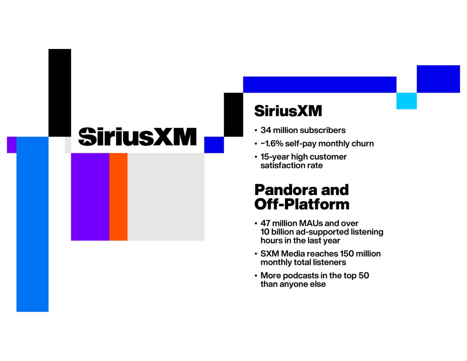pandora and off platform | SiriusXM
