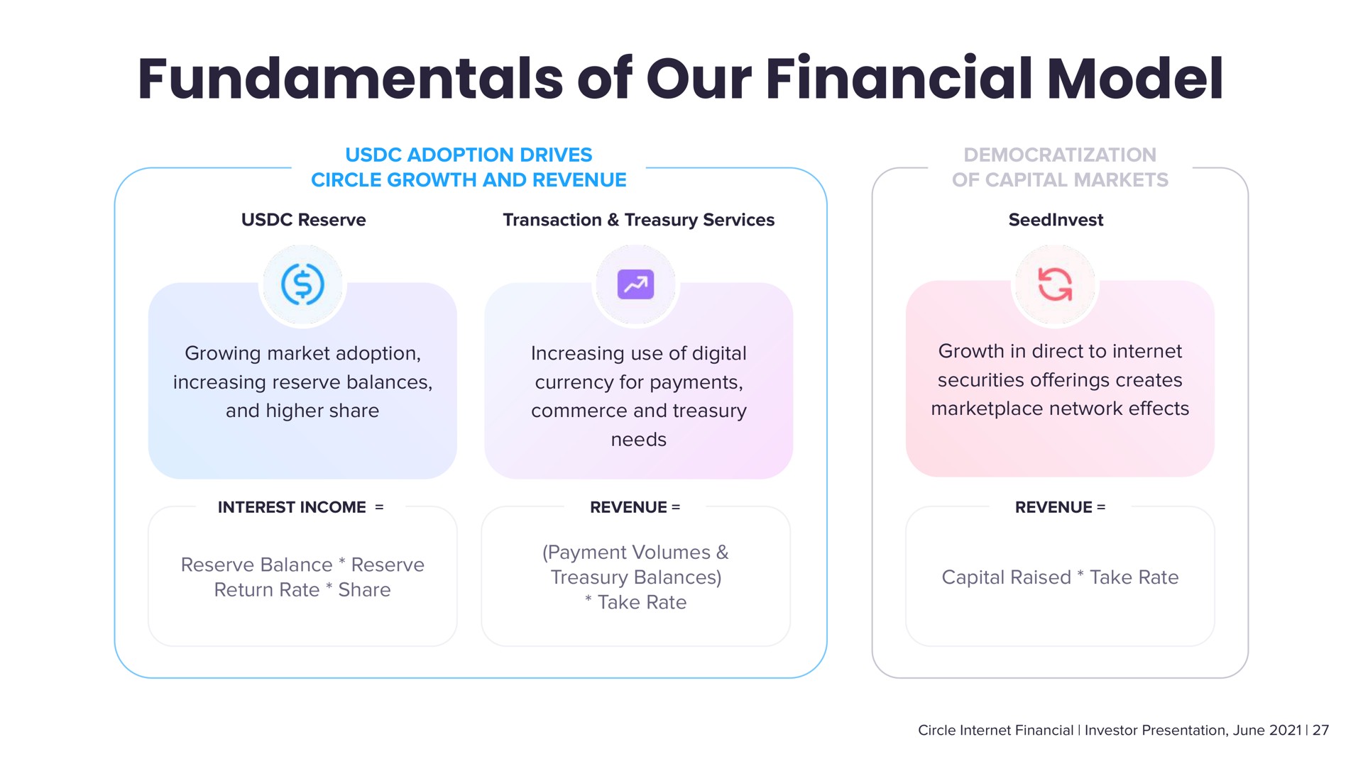 fundamentals of our financial model | Circle