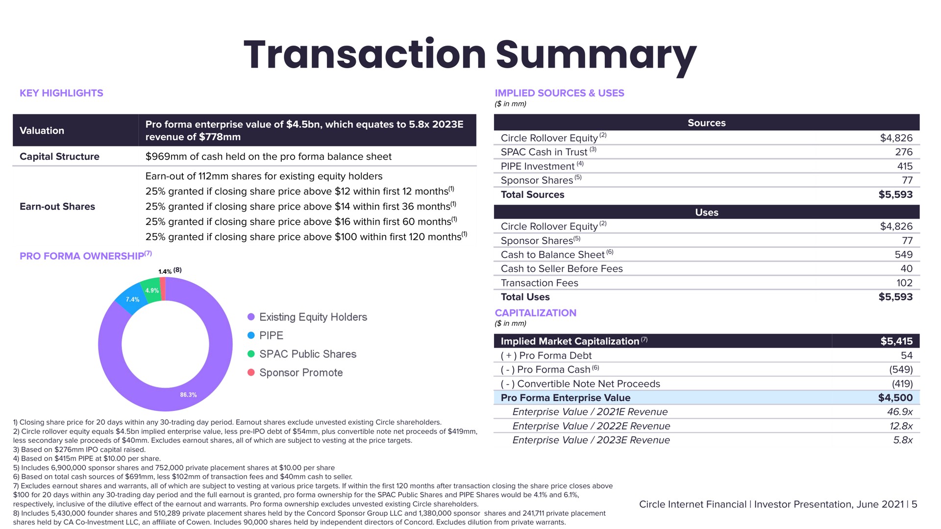 transaction summary | Circle