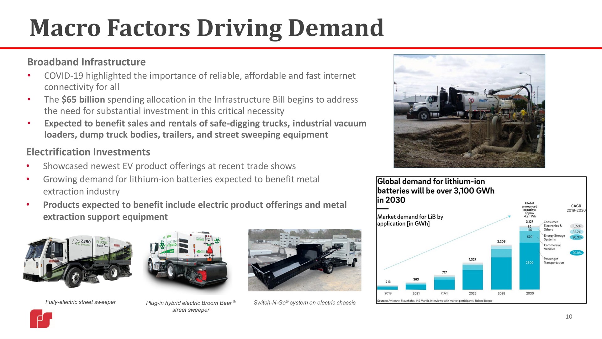 macro factors driving demand is | Federal Signal