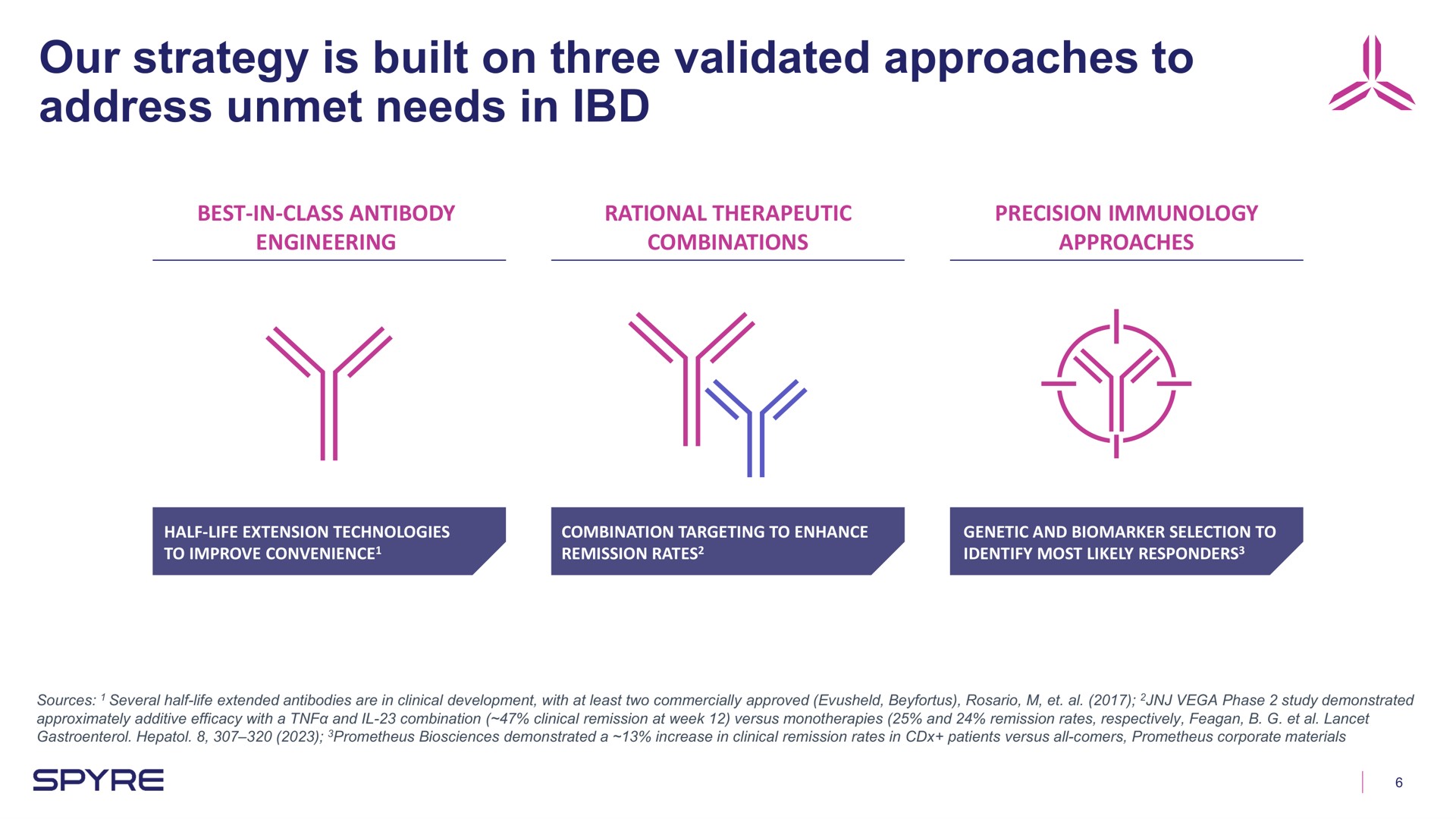 our strategy is built on three validated approaches to address unmet needs in | Aeglea BioTherapeutics