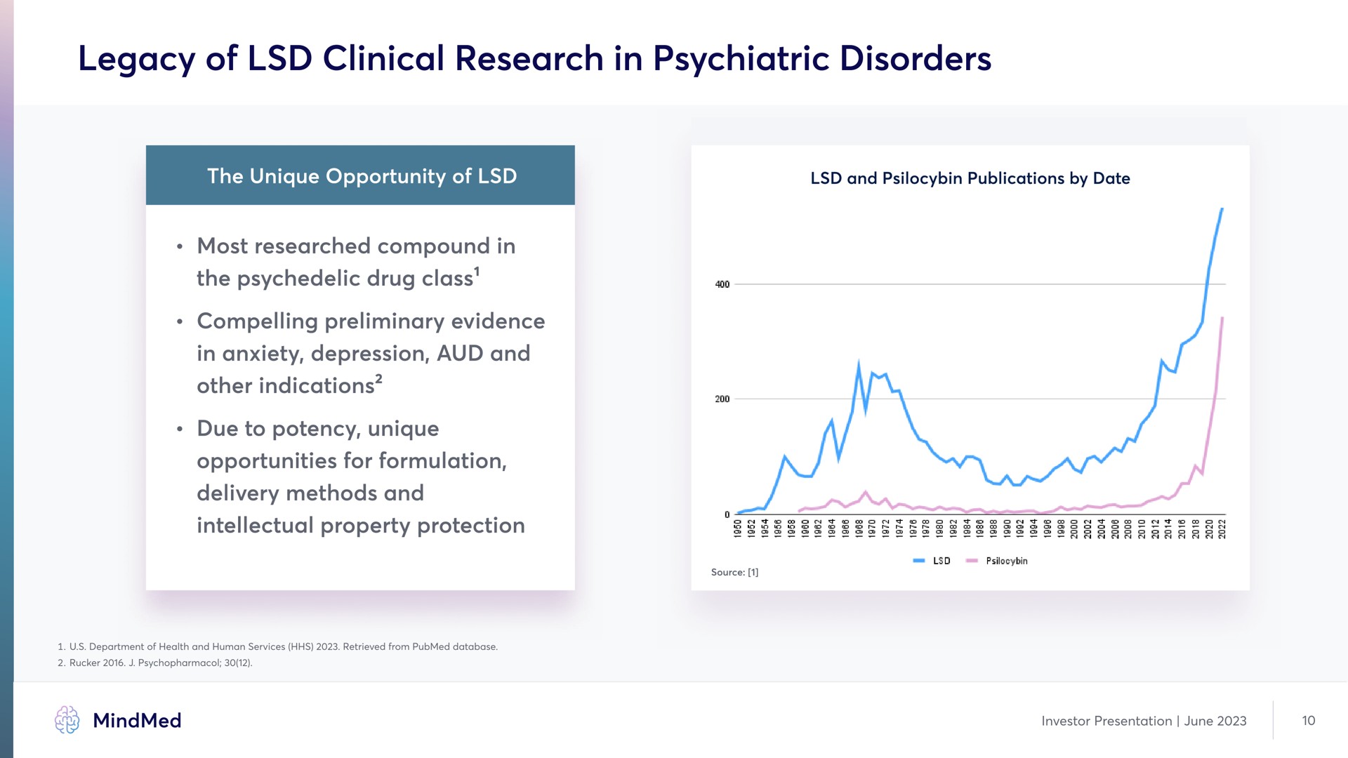 legacy of clinical research in psychiatric disorders | MindMed