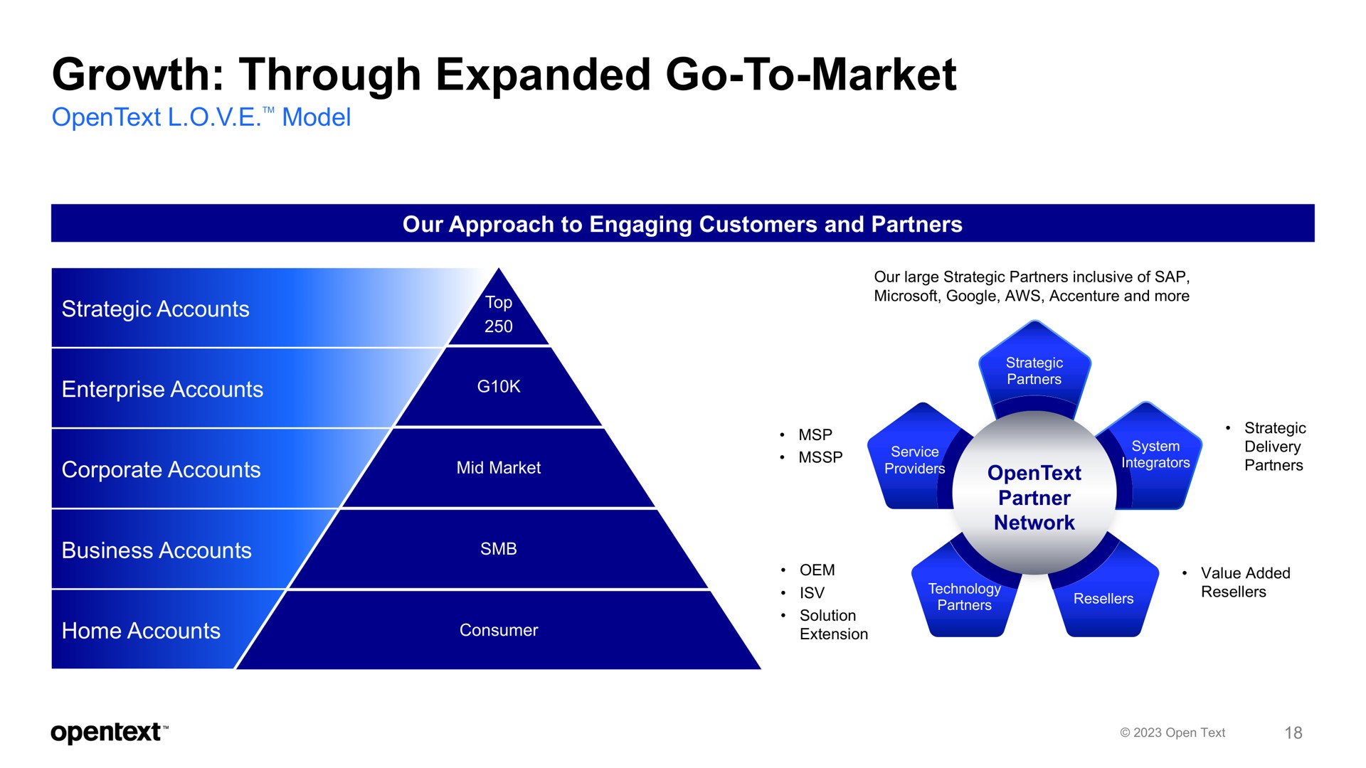 growth through expanded go to market | OpenText