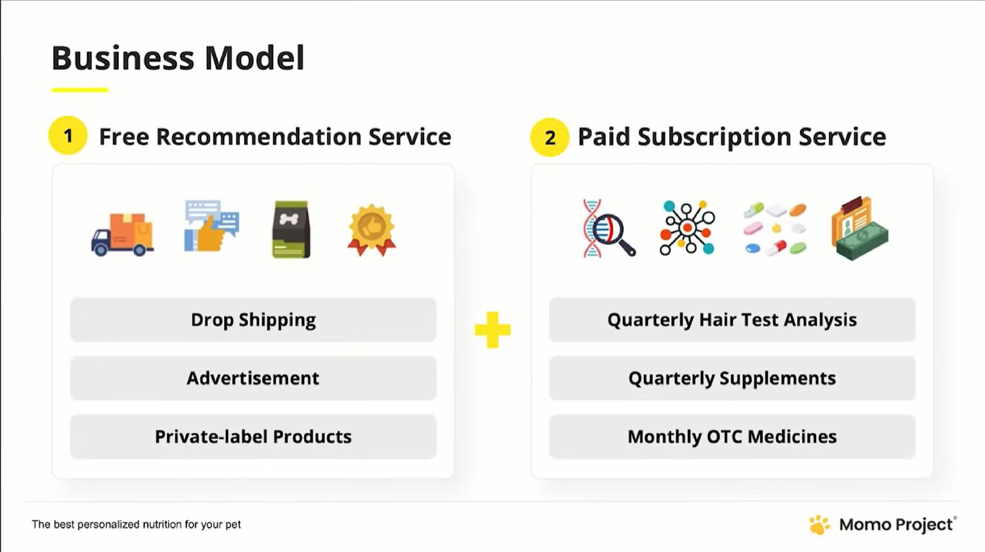 business model paid subscription service | Momo Project