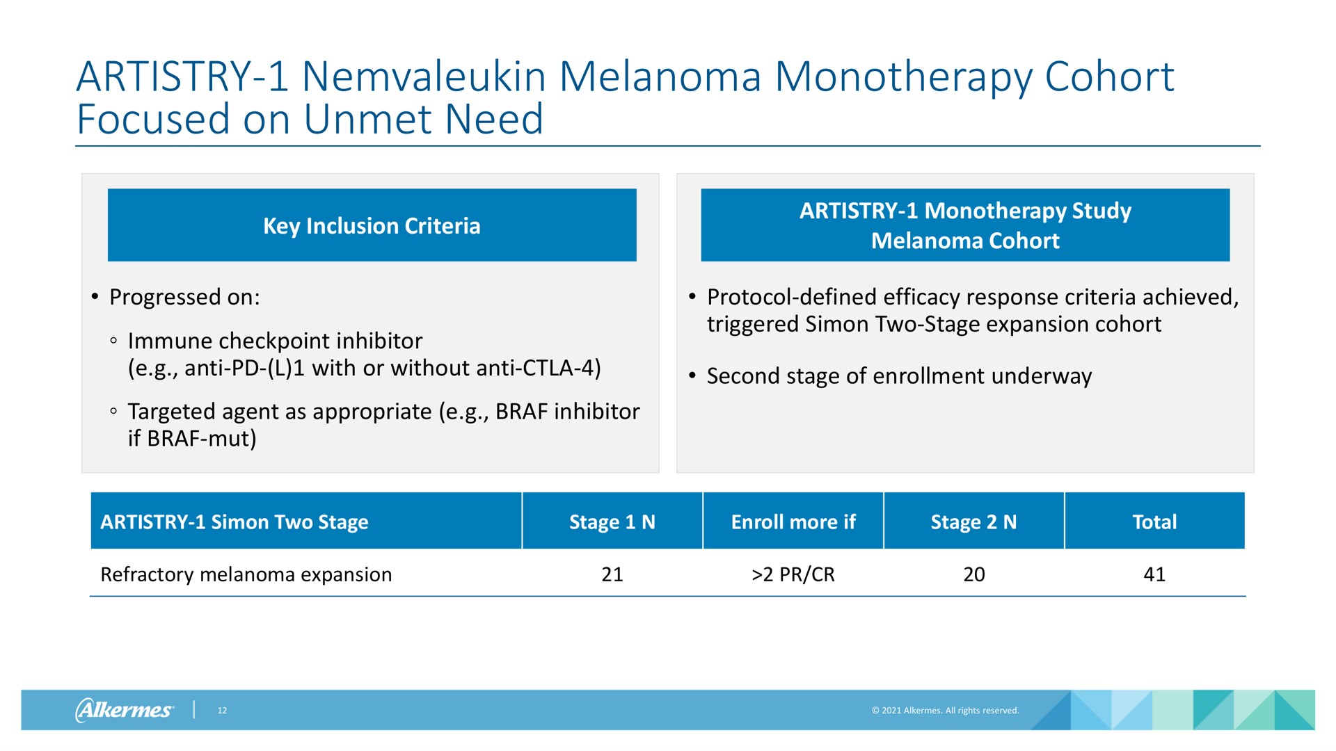 artistry melanoma cohort focused on unmet need key inclusion criteria artistry study melanoma cohort progressed on immune inhibitor anti with or without anti targeted agent as appropriate inhibitor if protocol defined efficacy response criteria achieved triggered two stage expansion cohort second stage of enrollment underway artistry two stage stage enroll more if stage refractory melanoma expansion total | Alkermes