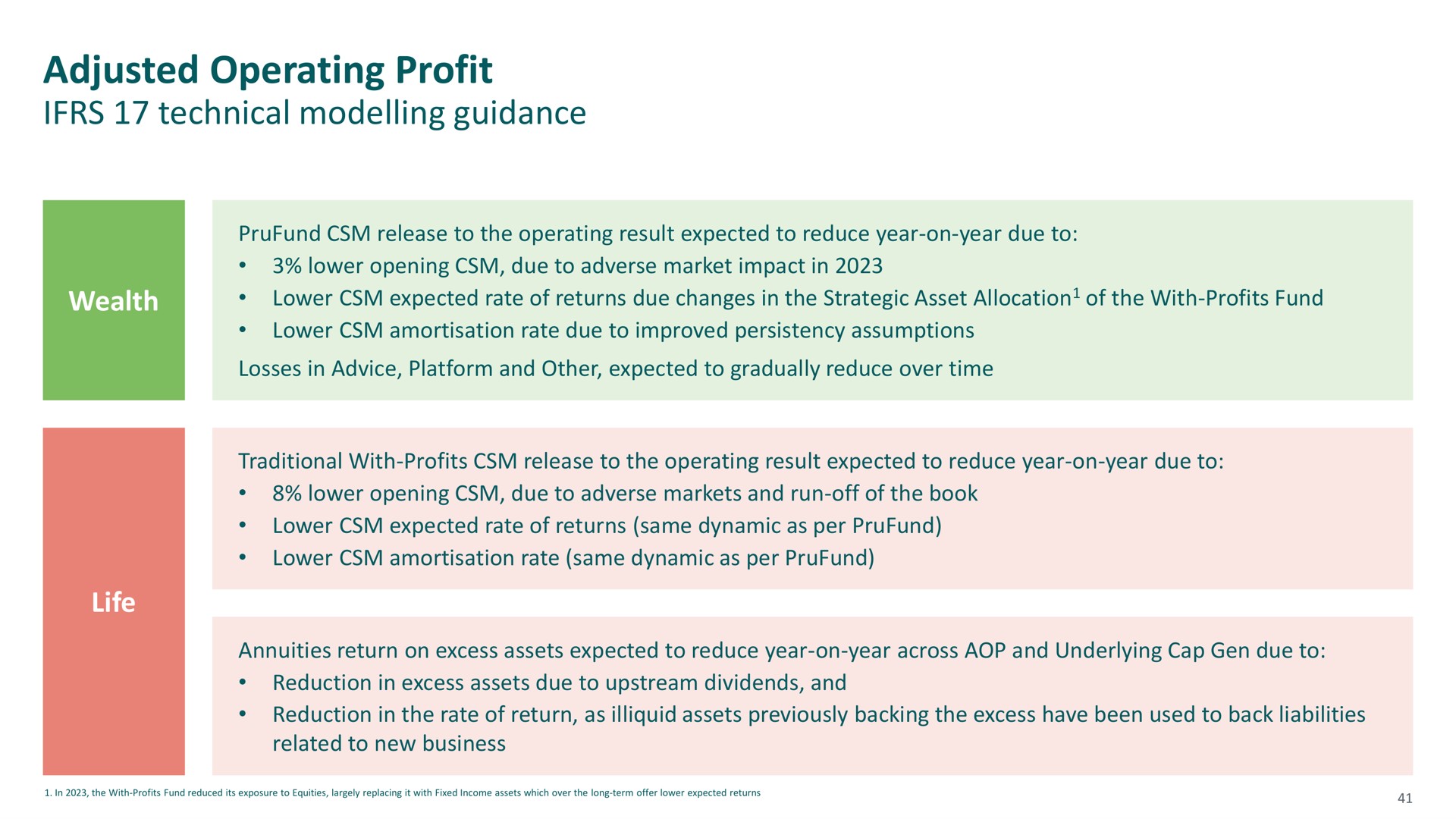 adjusted operating profit | M&G