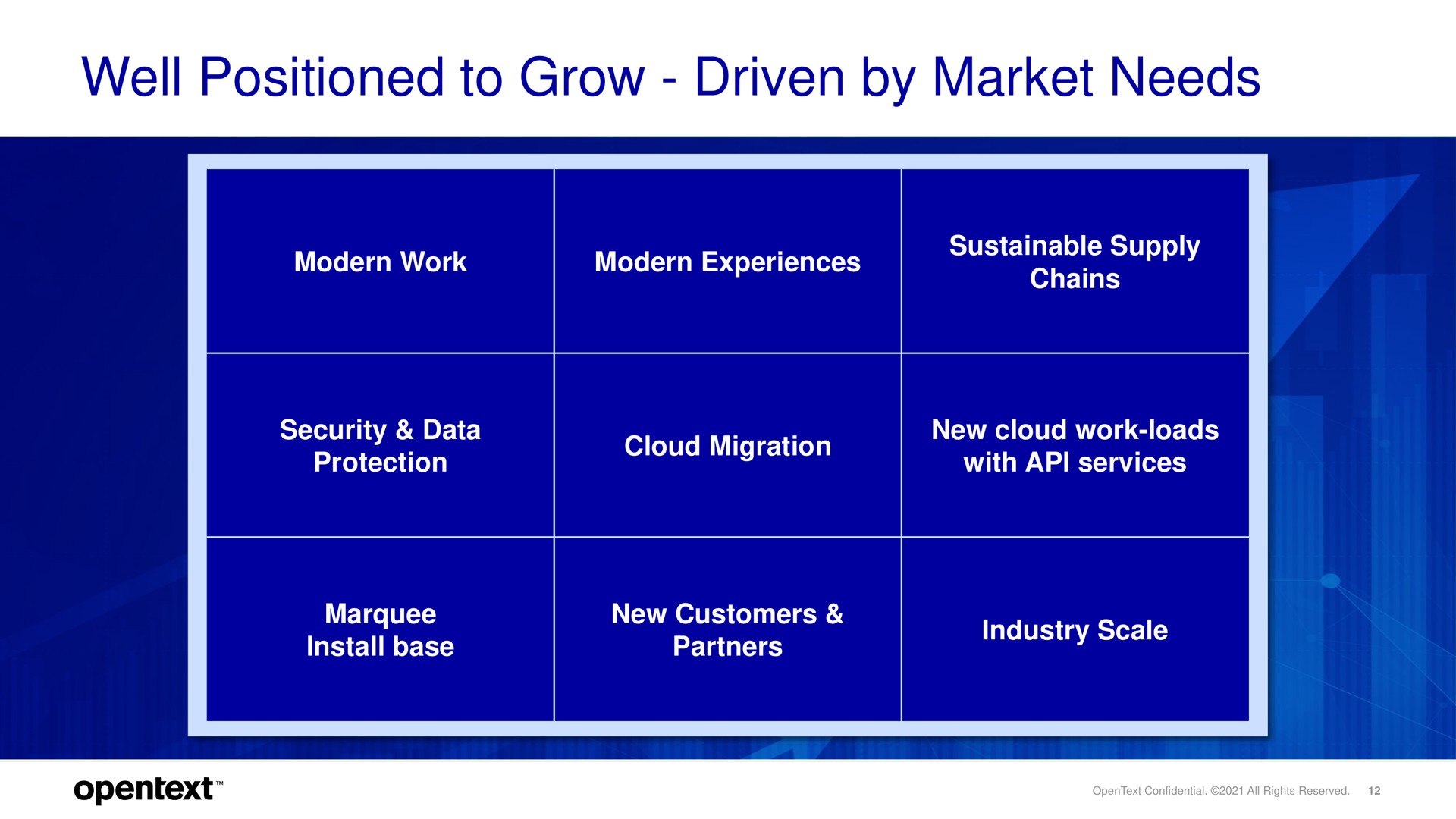 well positioned to grow driven by market needs | OpenText