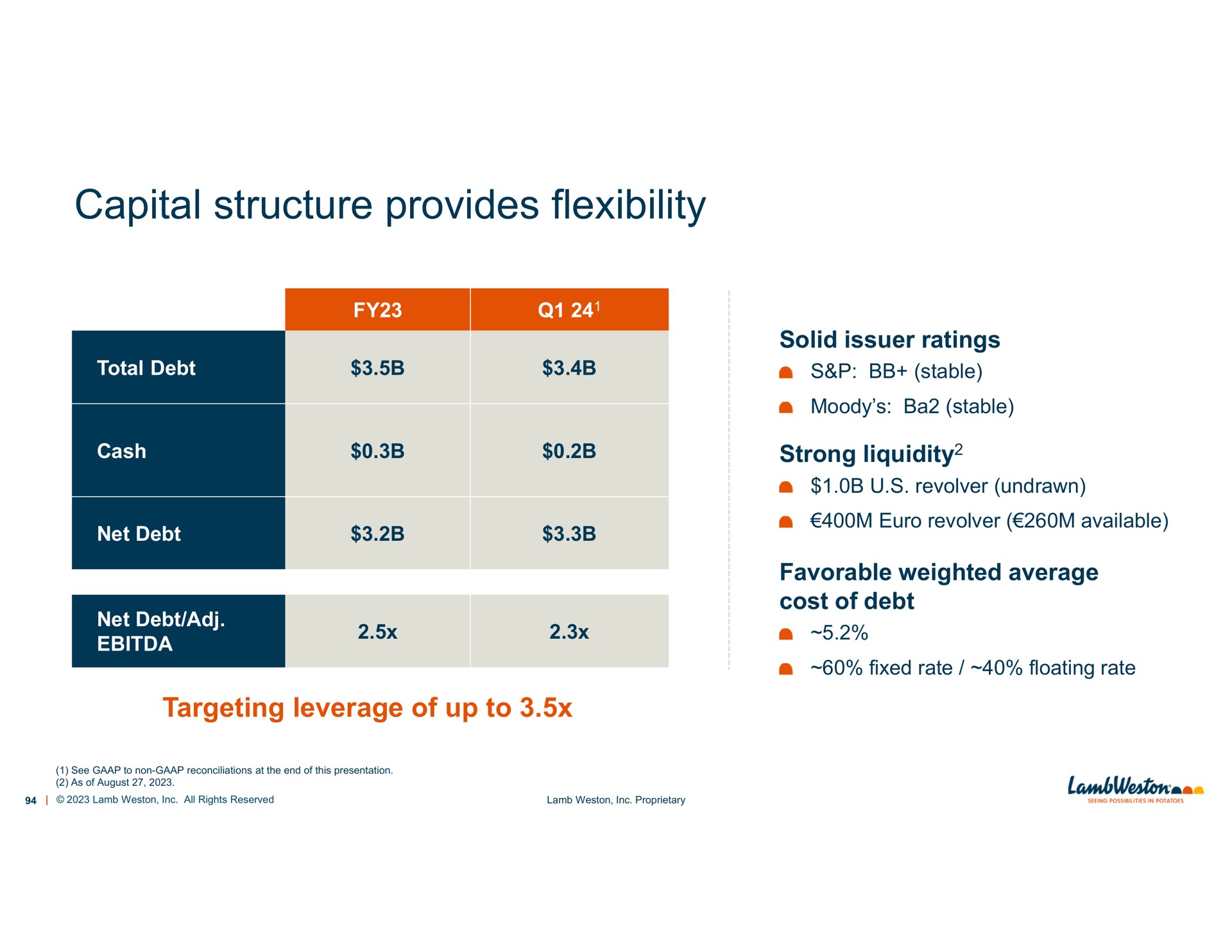 capital structure provides flexibility net debt | Lamb Weston