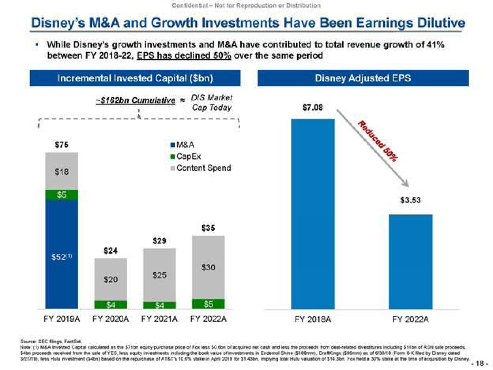a and growth investments have been dilutive while growth investments and a have contributed to total revenue growth of between has declined over the same period incremental invested capital adjusted cap today a a | Trian Partners
