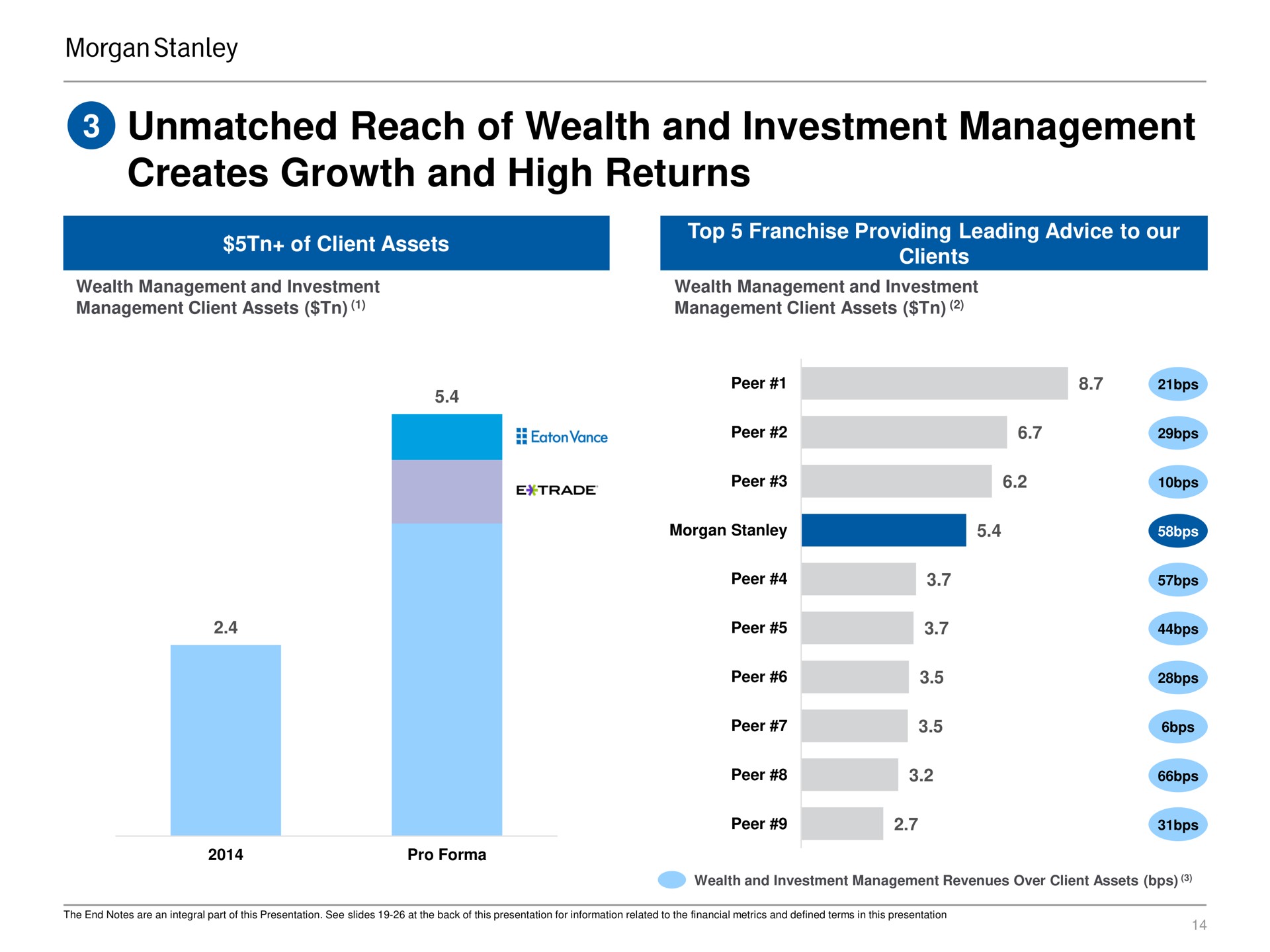 unmatched reach of wealth and investment management creates growth and high returns | Morgan Stanley